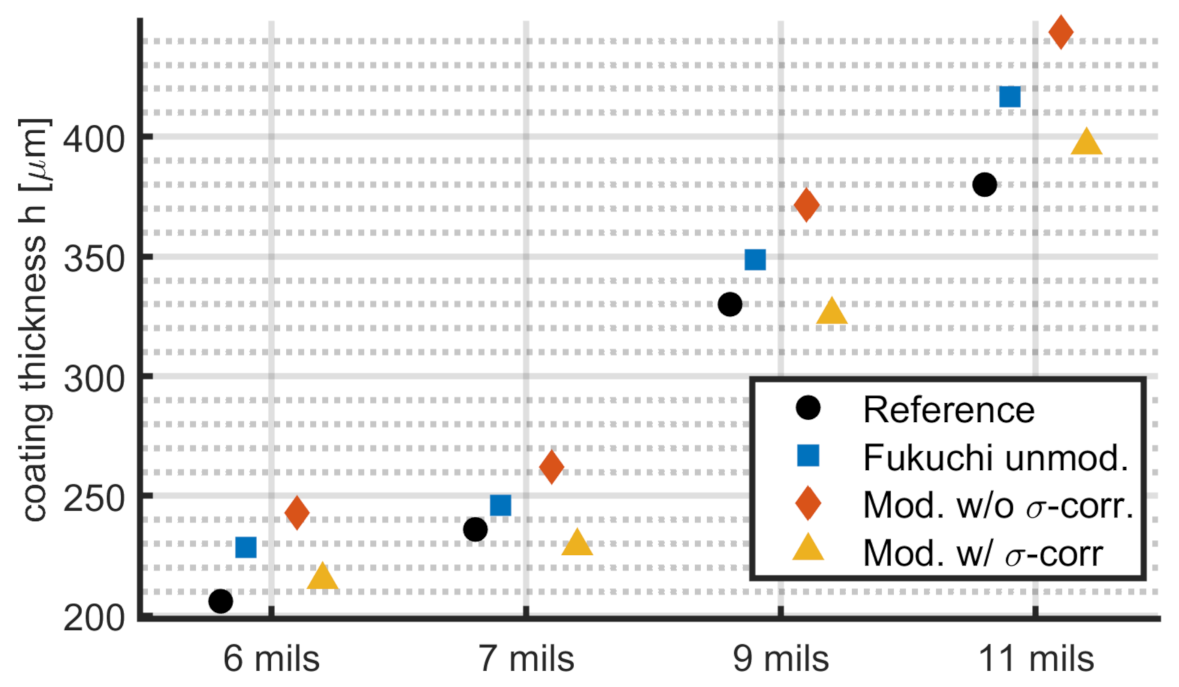 Sensors 21 03473 g013