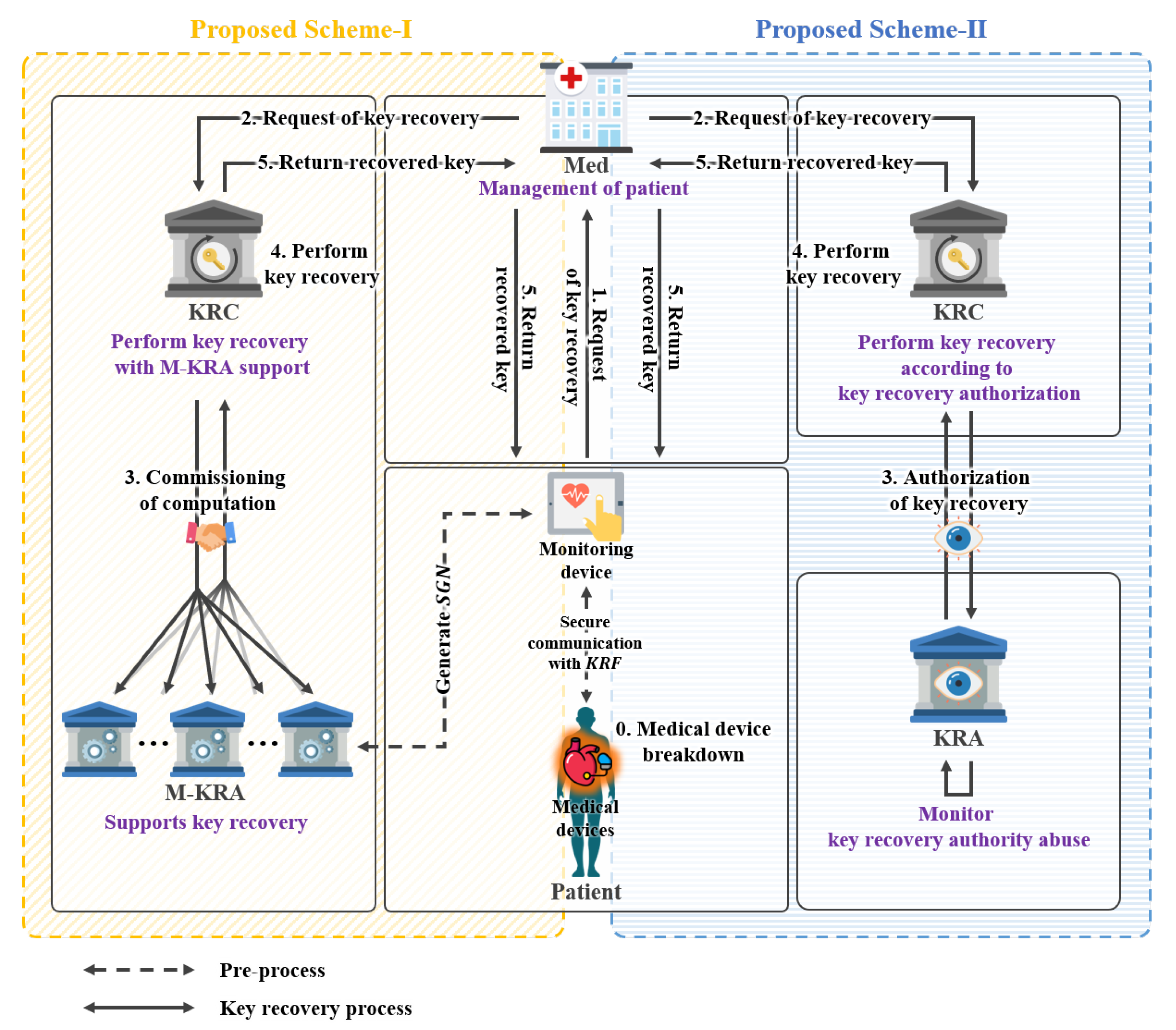 Sensors 21 03474 g001 Sensors 21 03474 g001