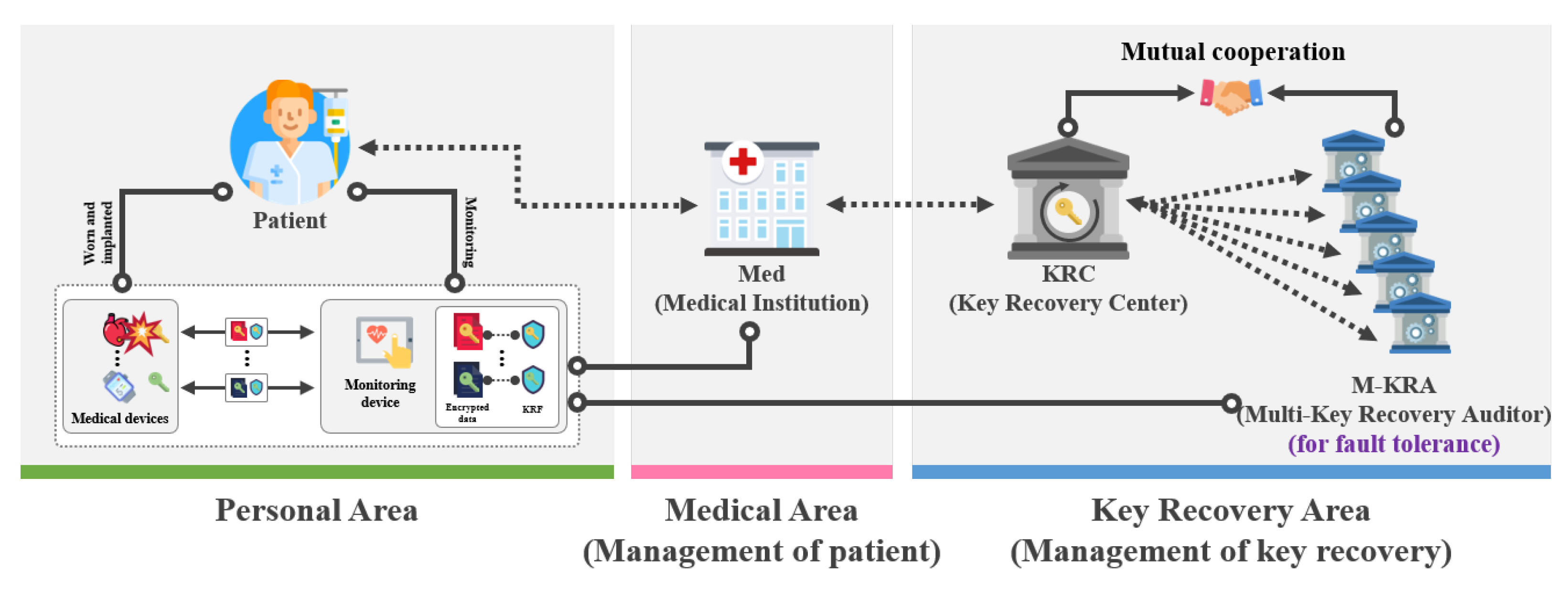 Sensors 21 03474 g002 Sensors 21 03474 g002