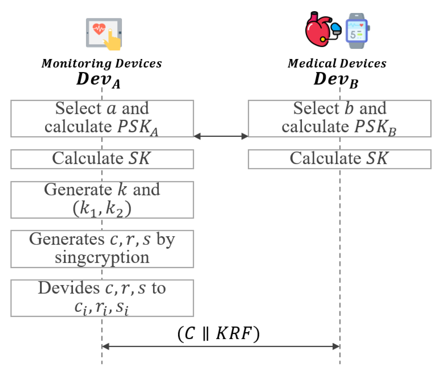 Sensors 21 03474 g005 Sensors 21 03474 g005