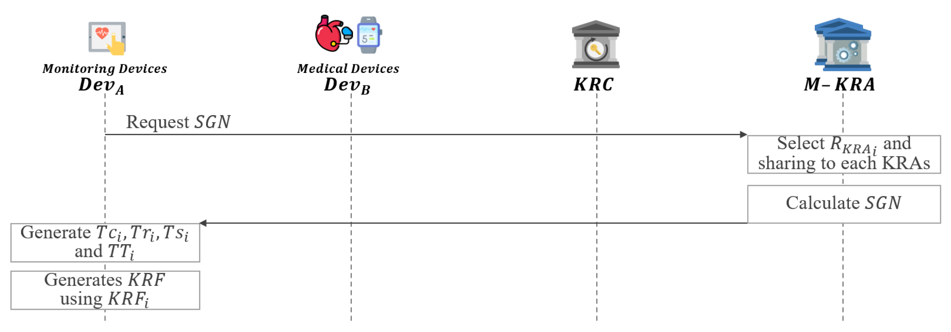 Sensors 21 03474 g006 Sensors 21 03474 g006