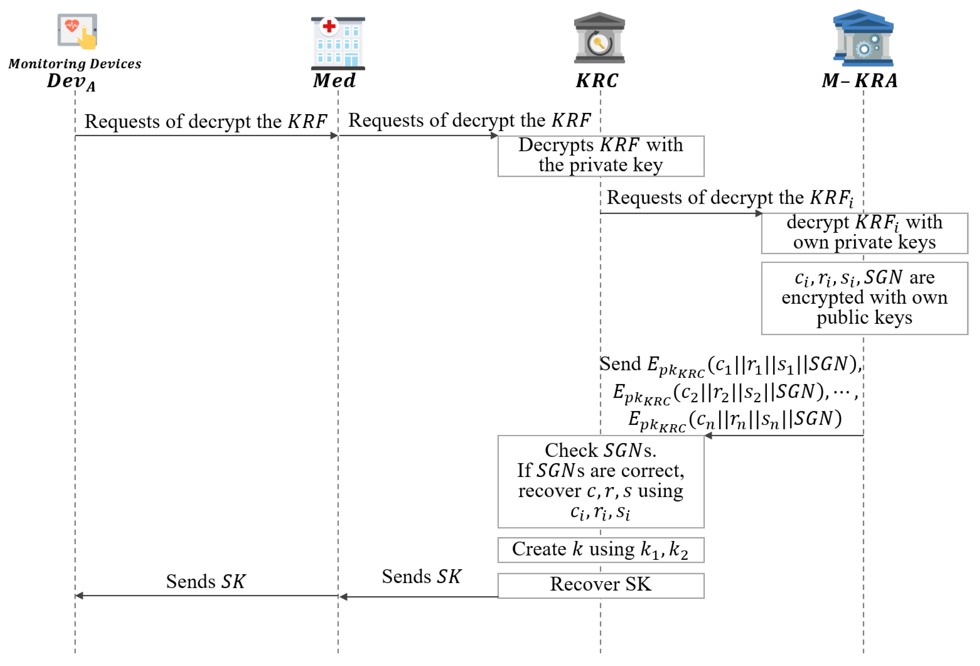 Sensors 21 03474 g008 Sensors 21 03474 g008
