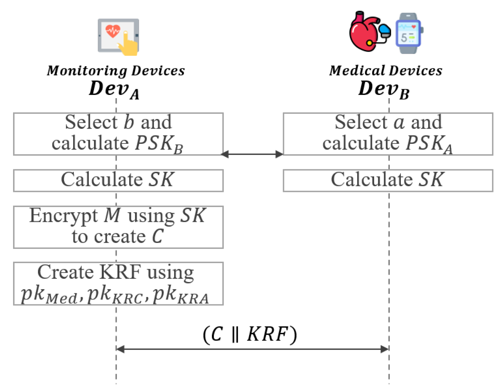 Sensors 21 03474 g010 Sensors 21 03474 g010