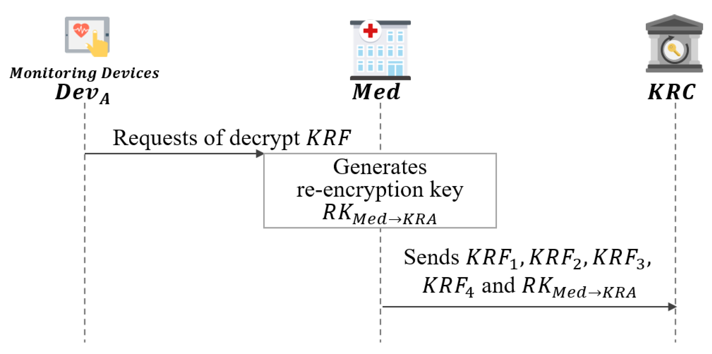 Sensors 21 03474 g011 Sensors 21 03474 g011