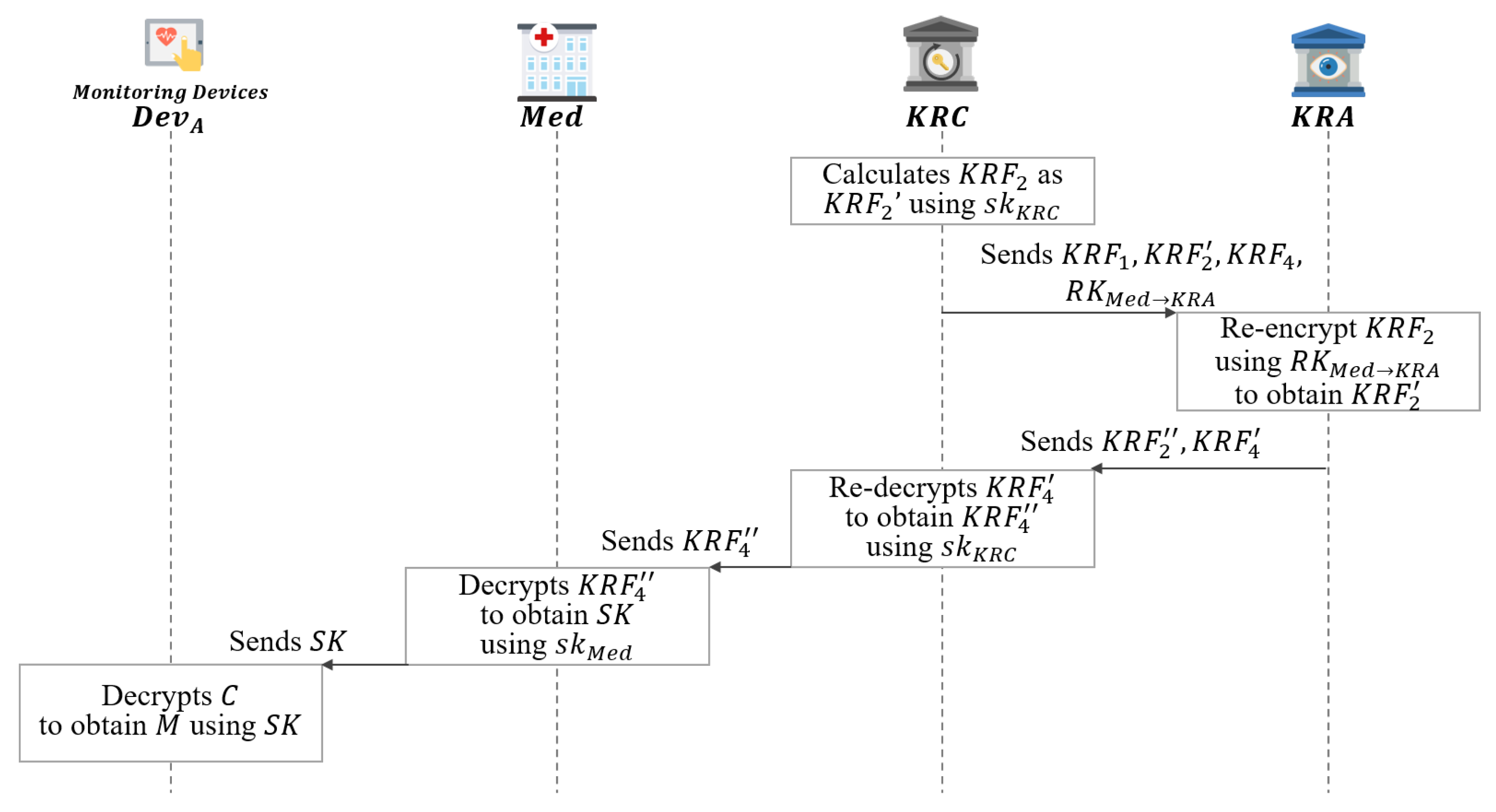 Sensors 21 03474 g012 Sensors 21 03474 g012