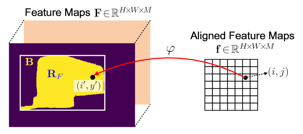 Sensors 21 03475 g003