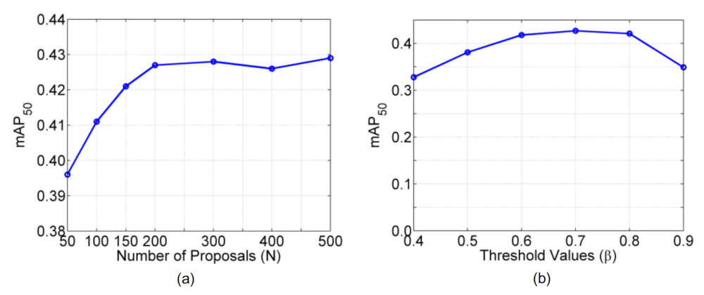 Sensors 21 03475 g008