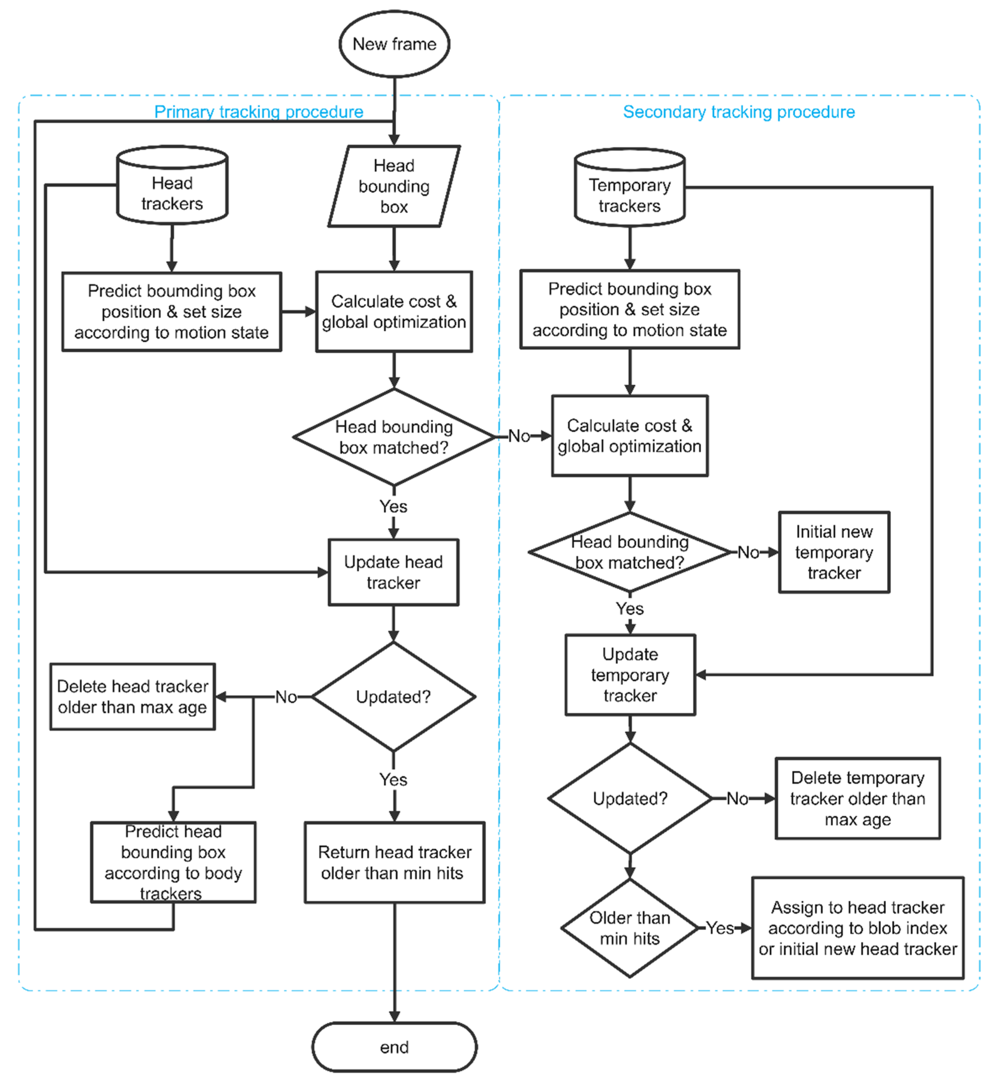 Sensors 21 03476 g005