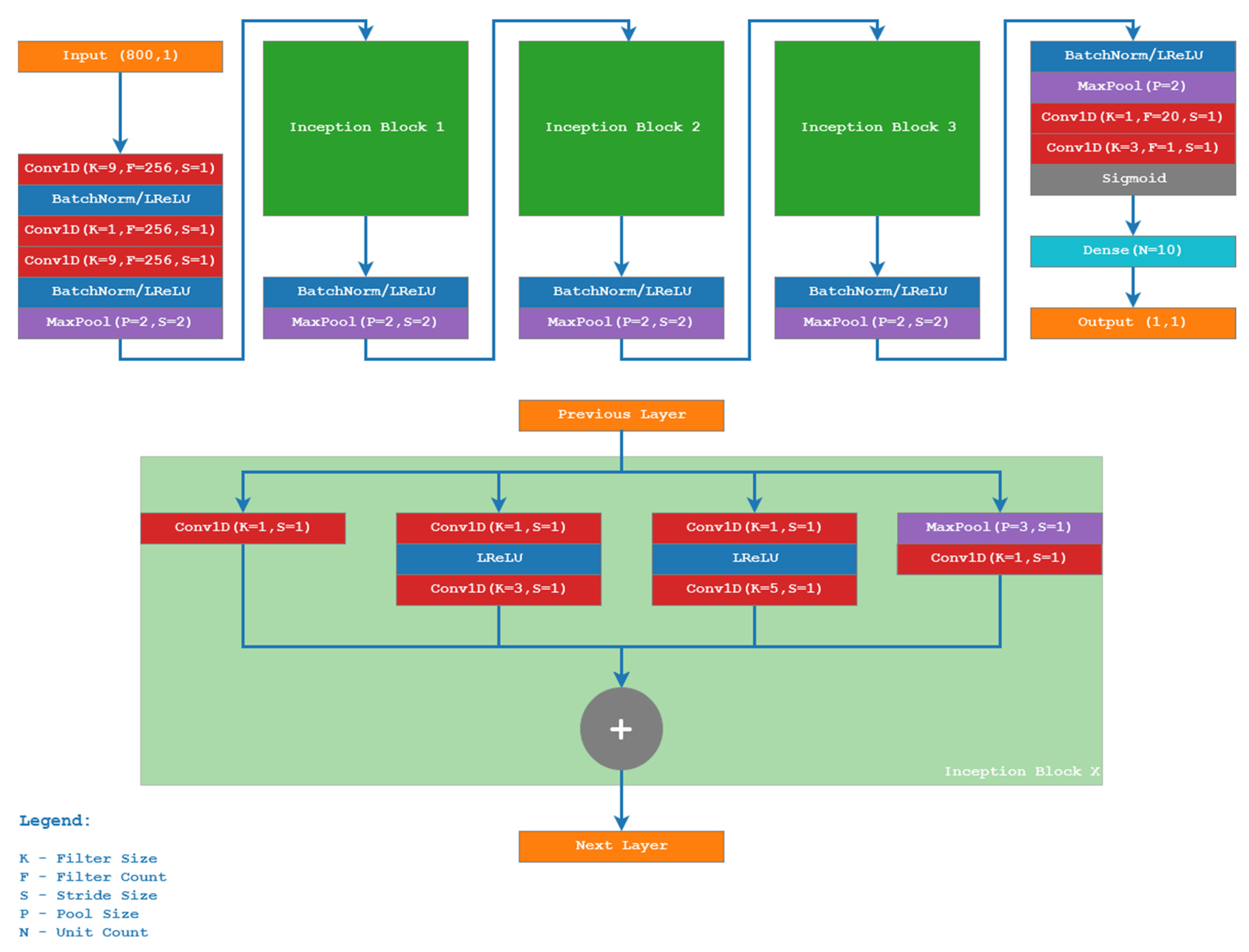 Sensors 21 03477 g002