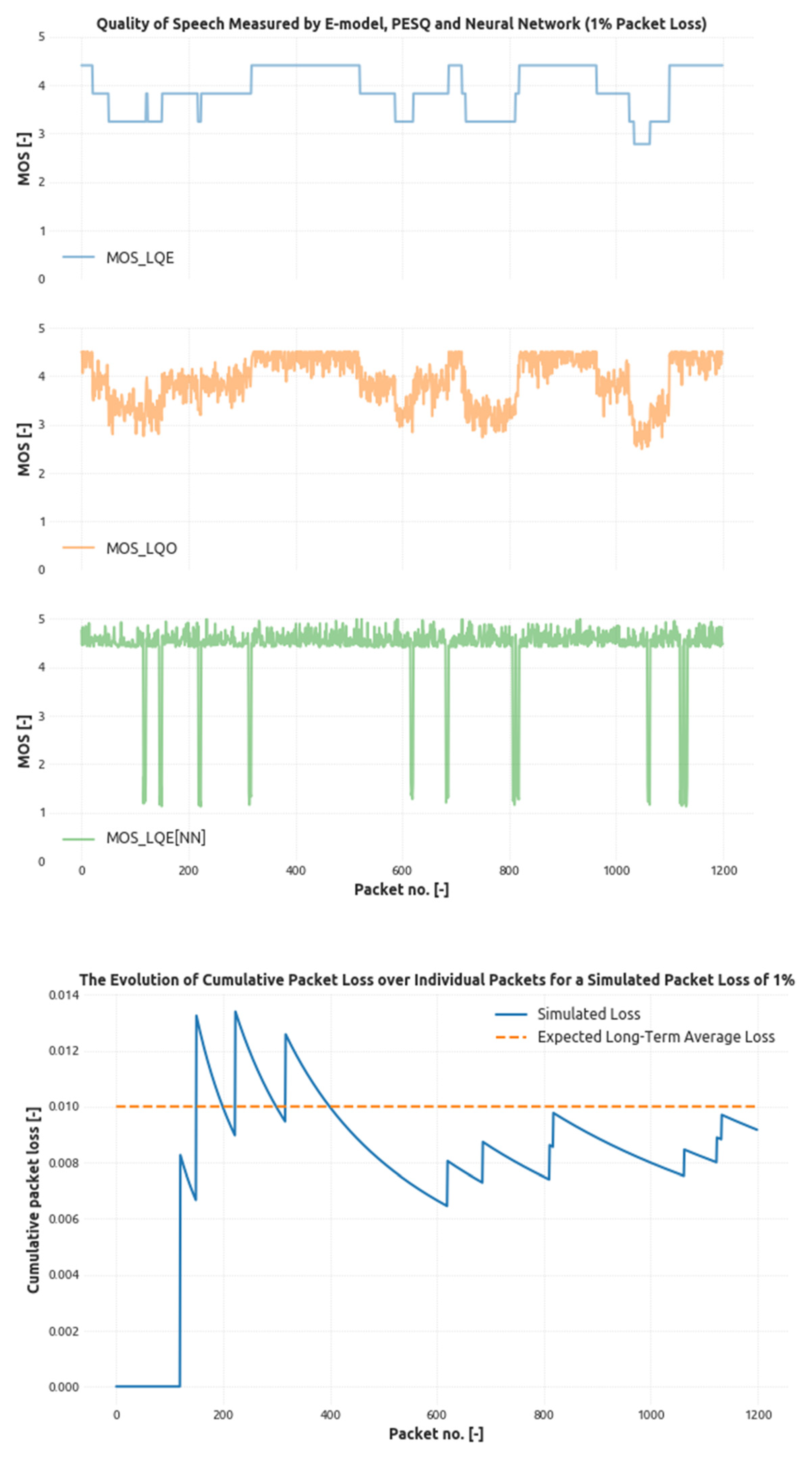 Sensors 21 03477 g003