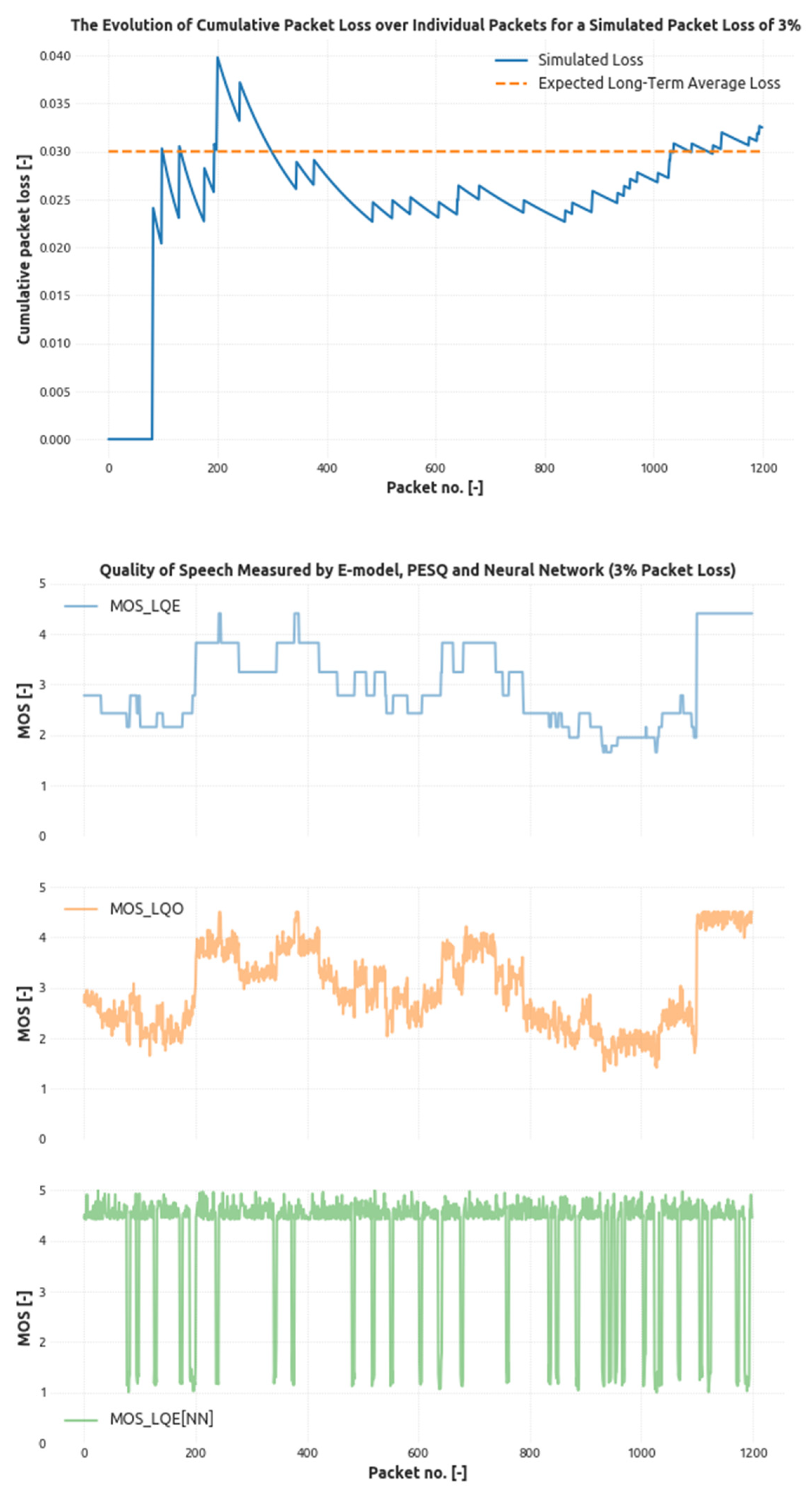 Sensors 21 03477 g004