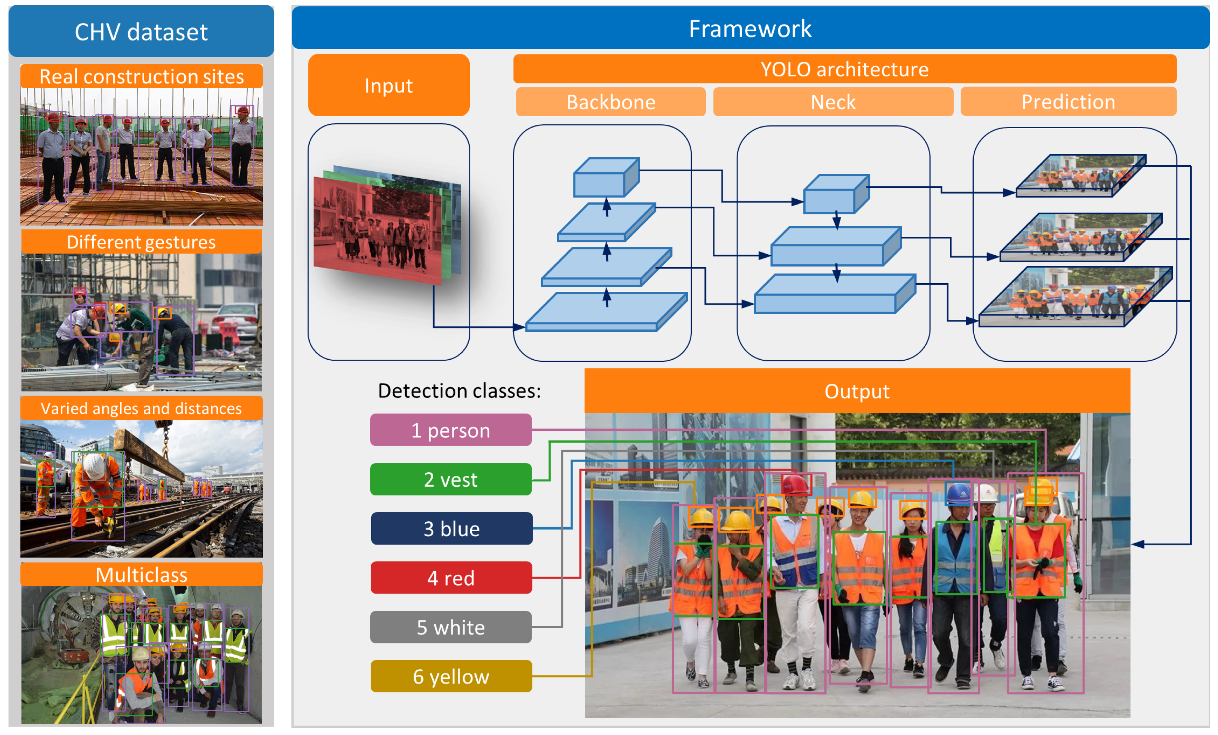 Sensors 21 03478 g003
