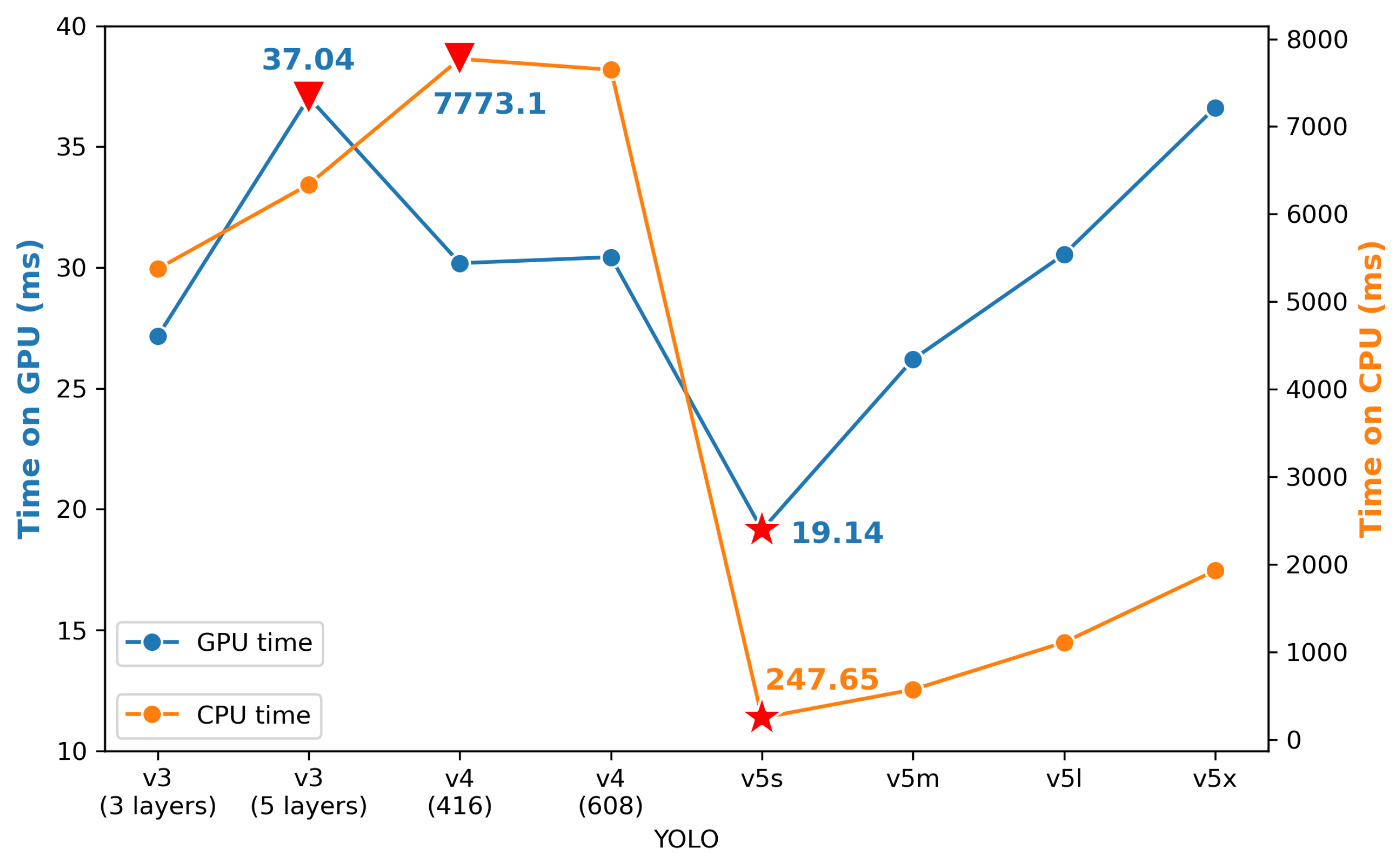 Sensors 21 03478 g013