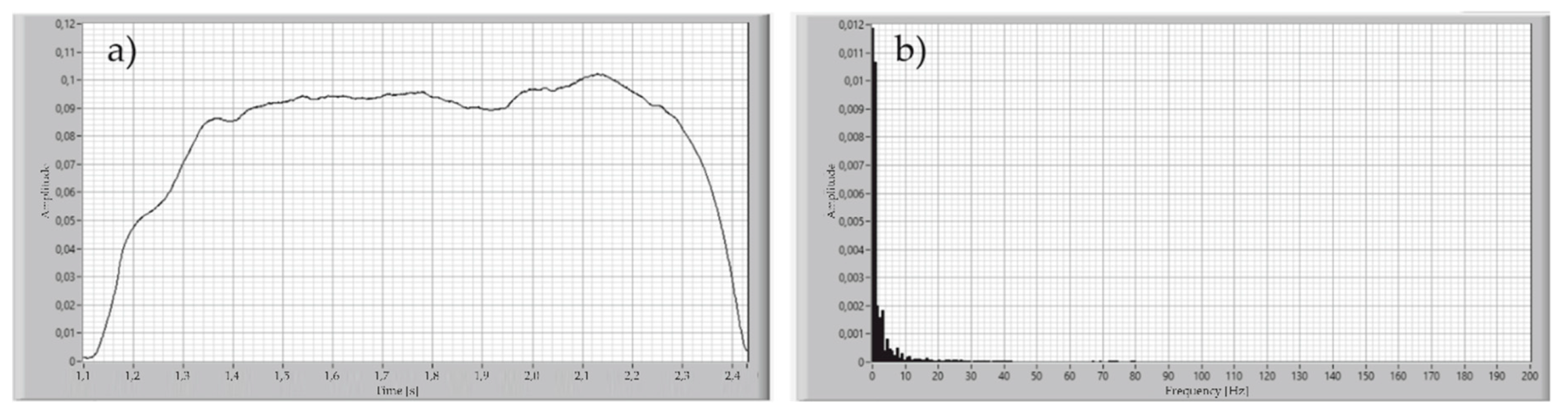 Sensors 21 03479 g007