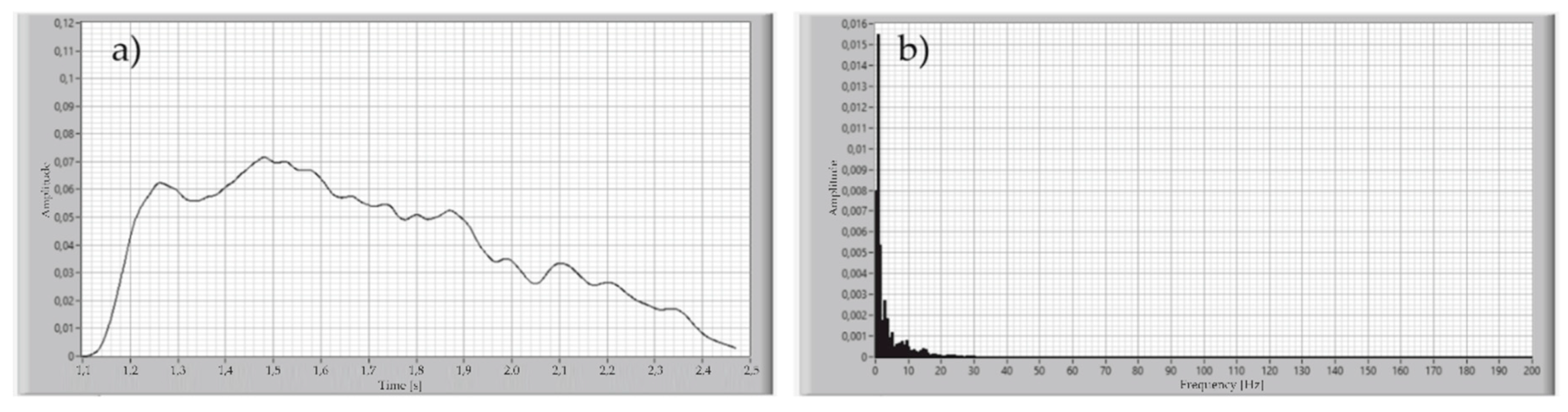 Sensors 21 03479 g009