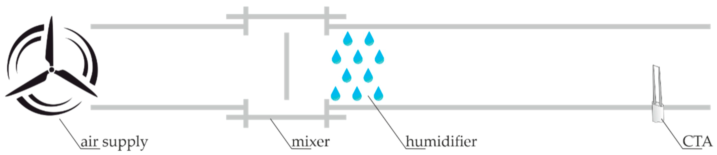 Sensors 21 03479 g011