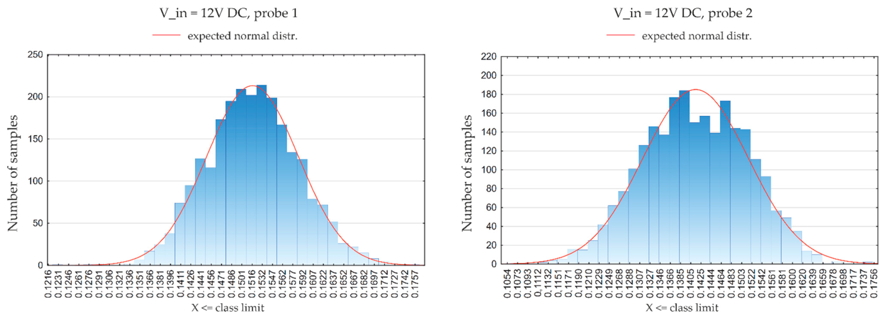 Sensors 21 03479 g013