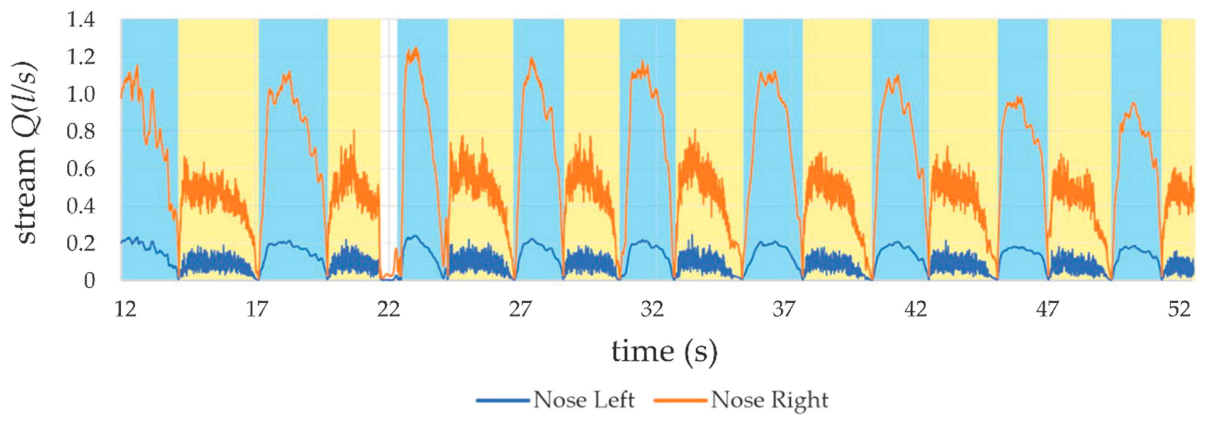 Sensors 21 03479 g018