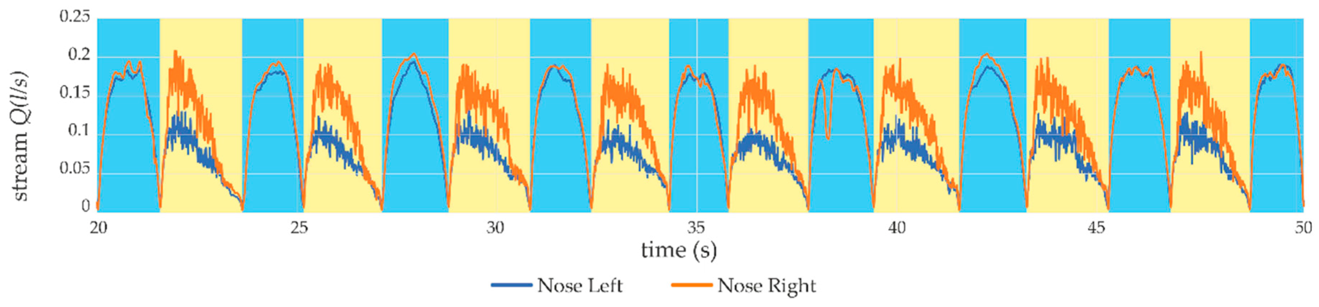 Sensors 21 03479 g020