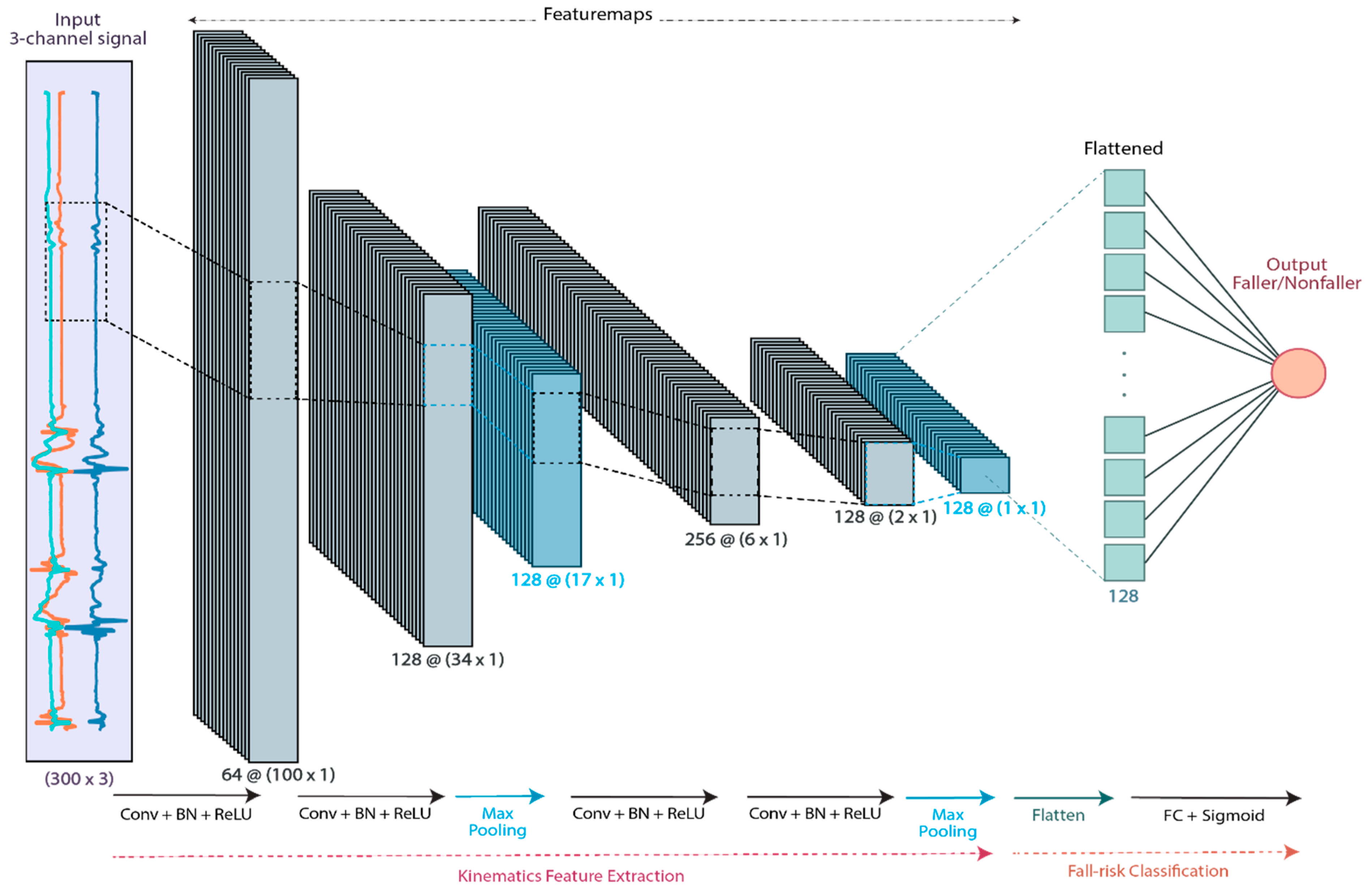Sensors 21 03481 g003 Sensors 21 03481 g003