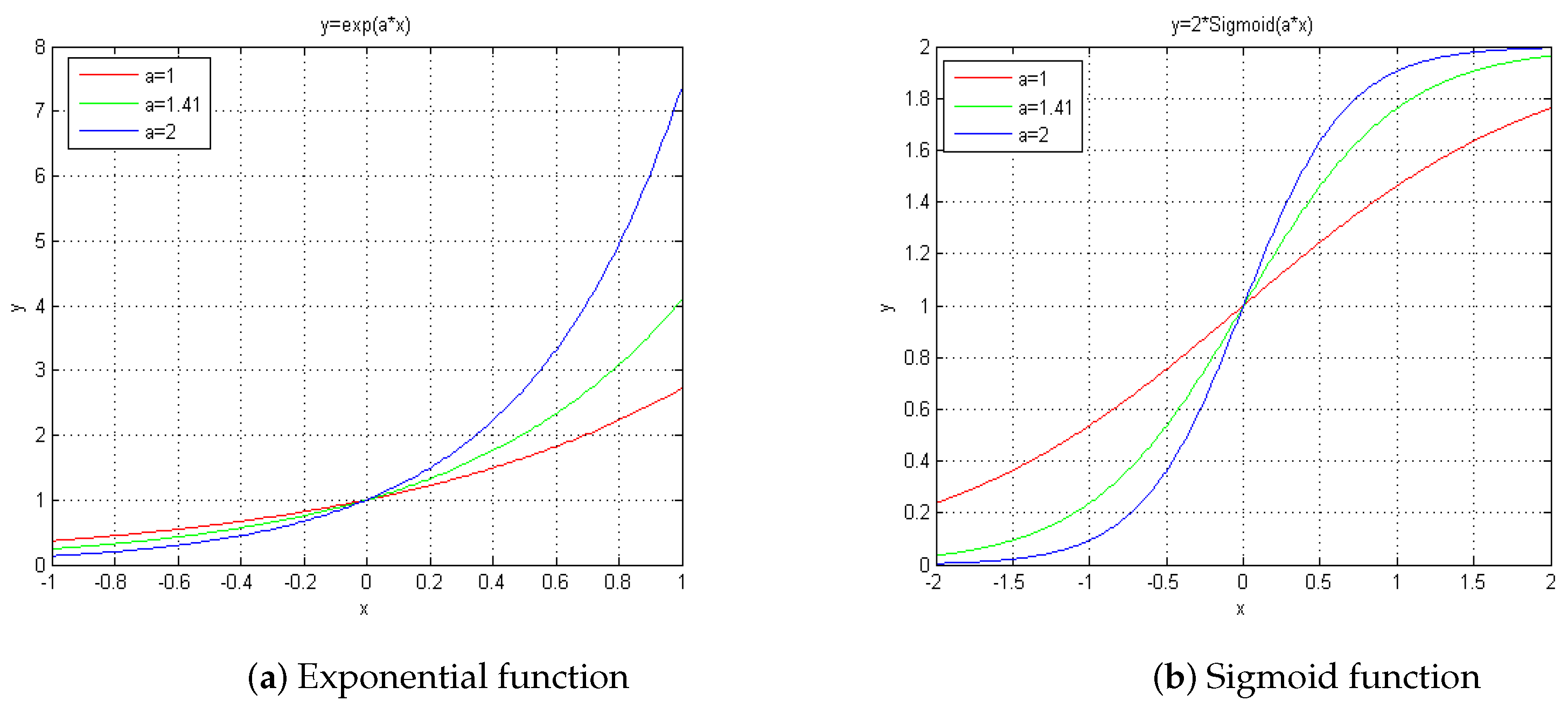Blind Deblurring Based on Sigmoid Function Blind Deblurring Based on Sigmoid Function