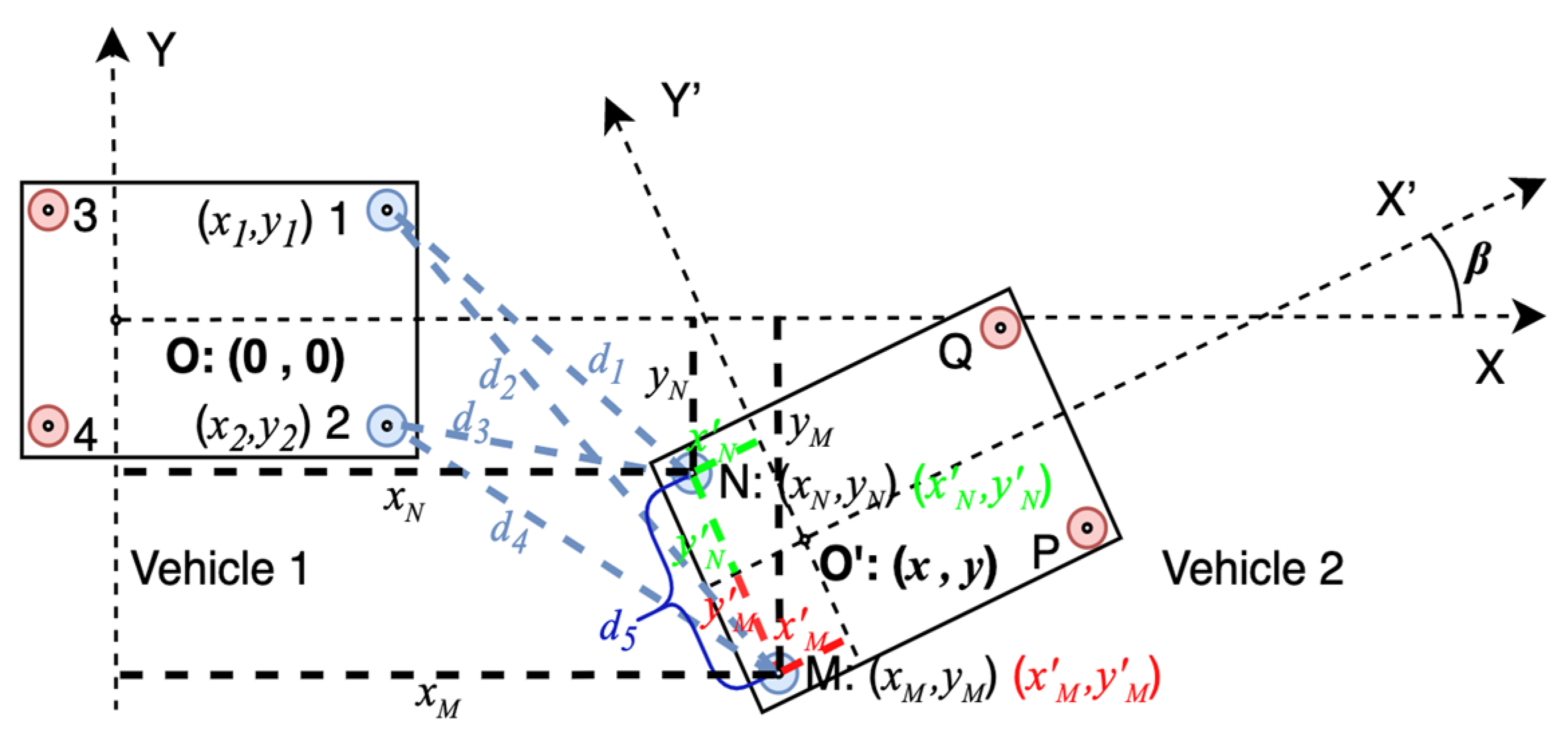 Sensors 21 03485 g002