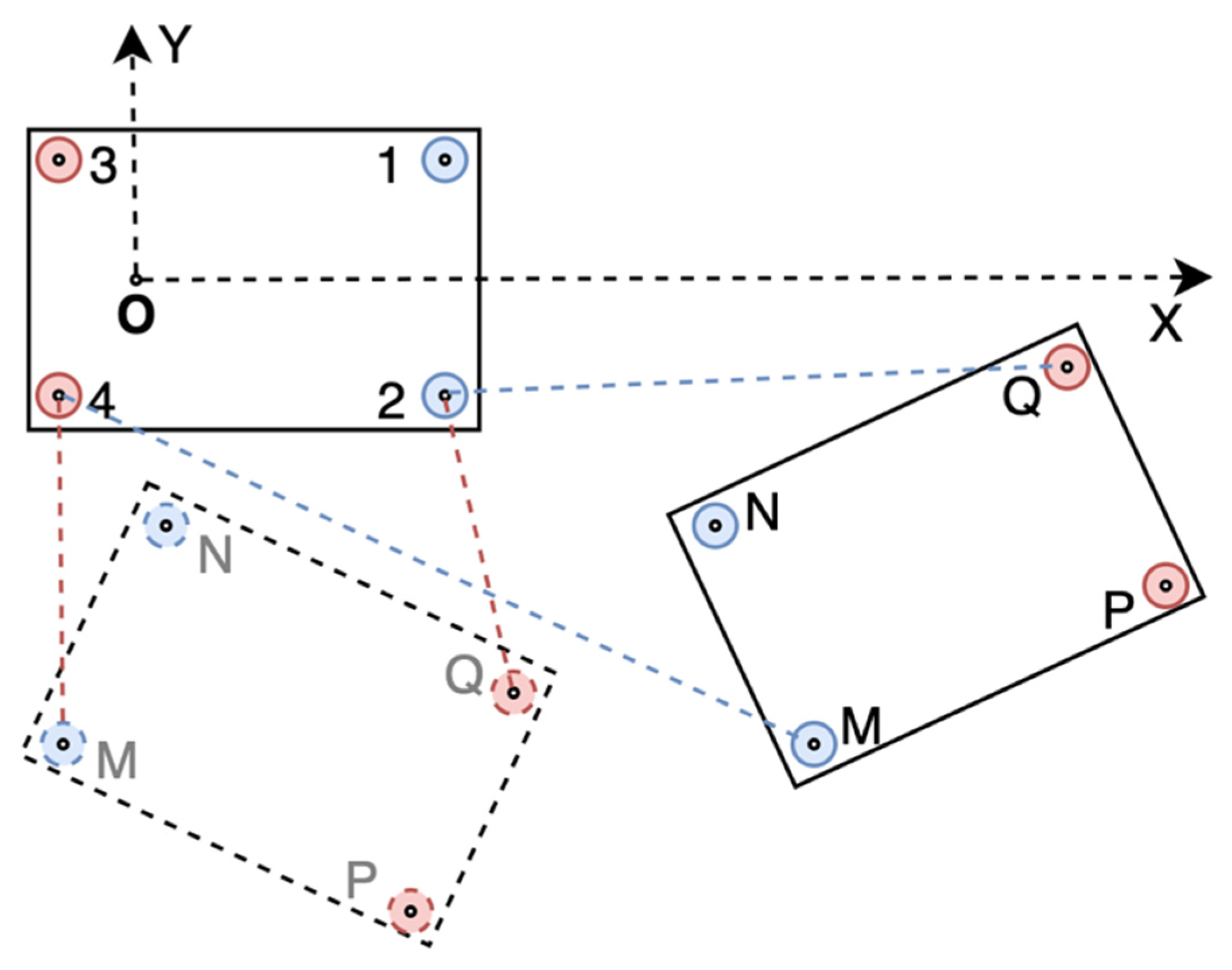 Sensors 21 03485 g003