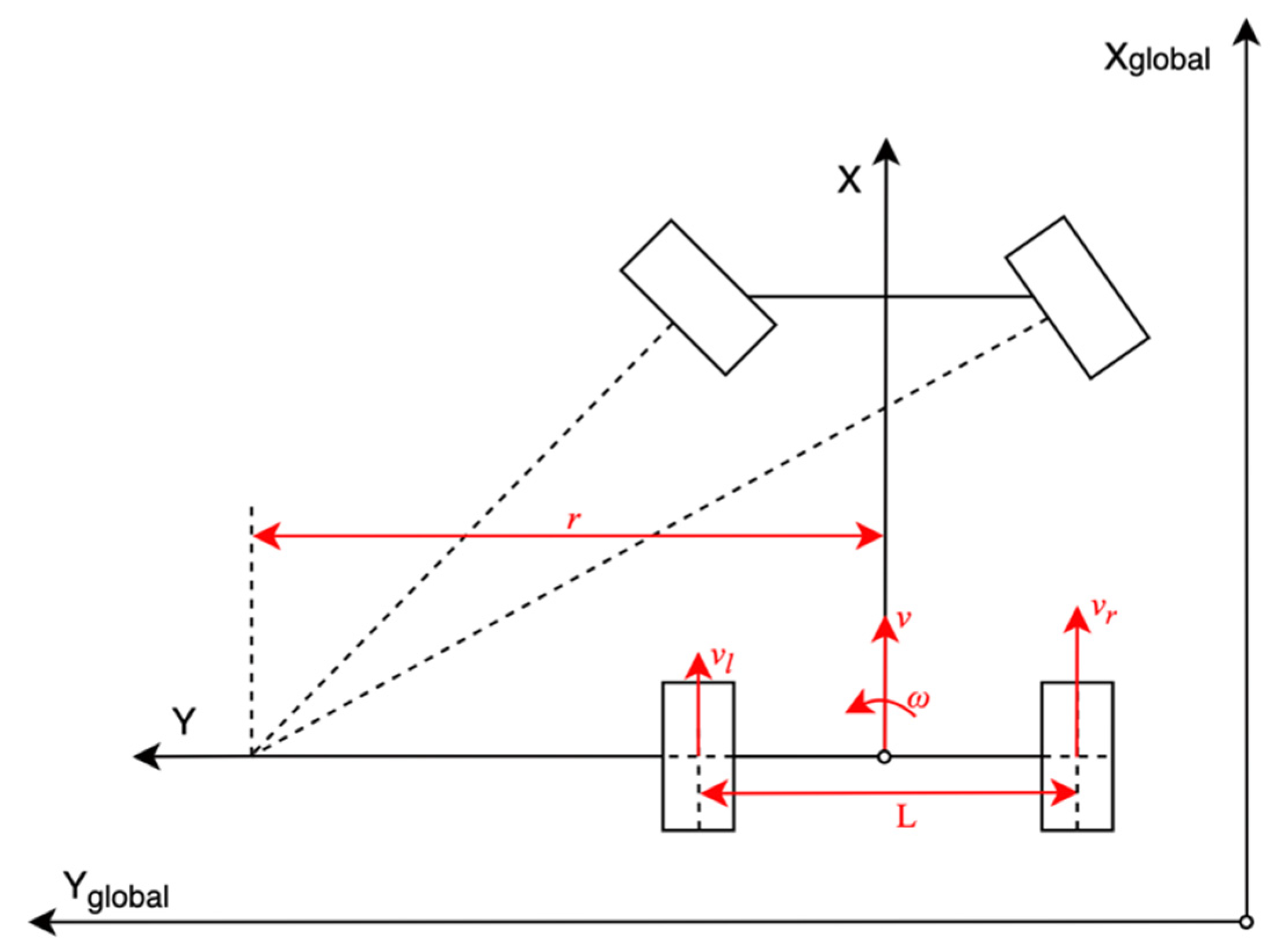Sensors 21 03485 g004