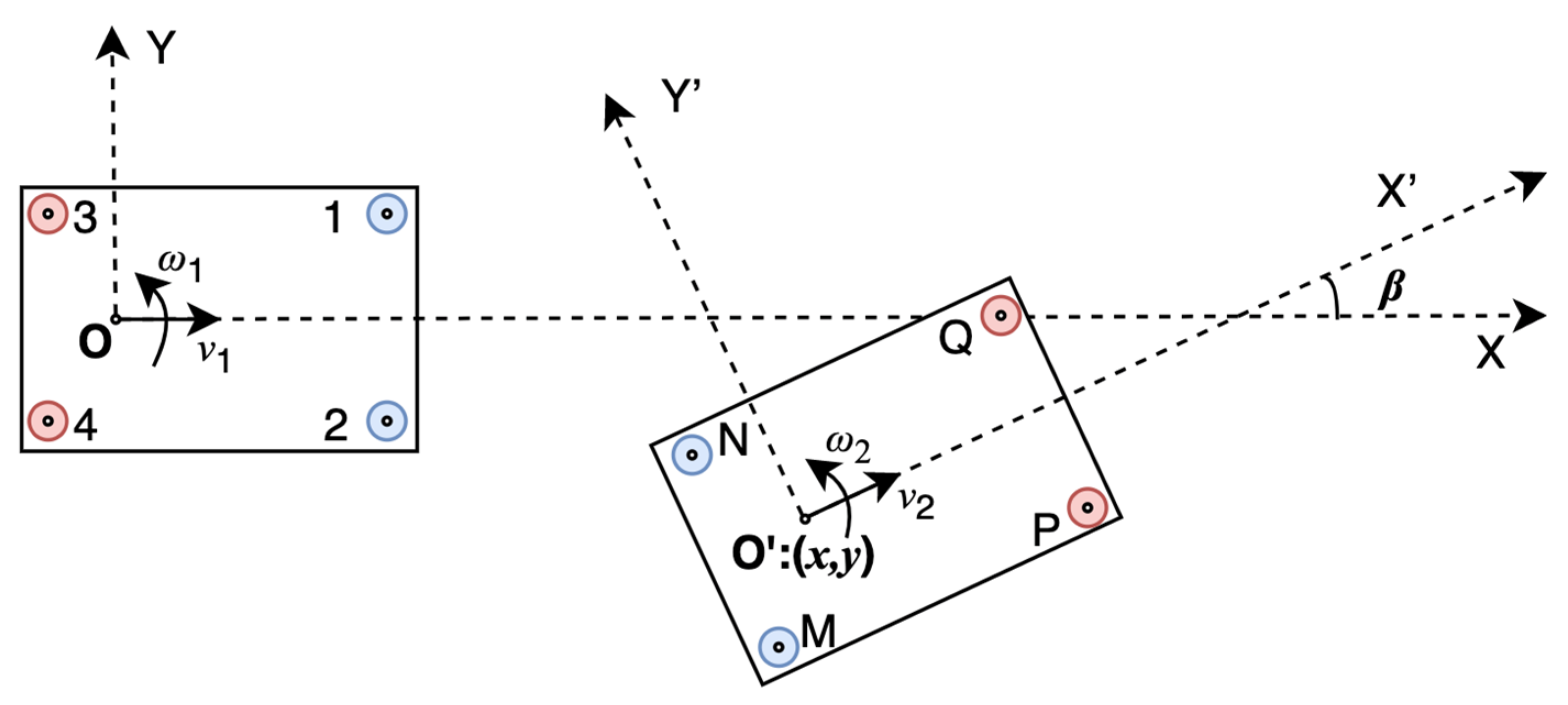 Sensors 21 03485 g005
