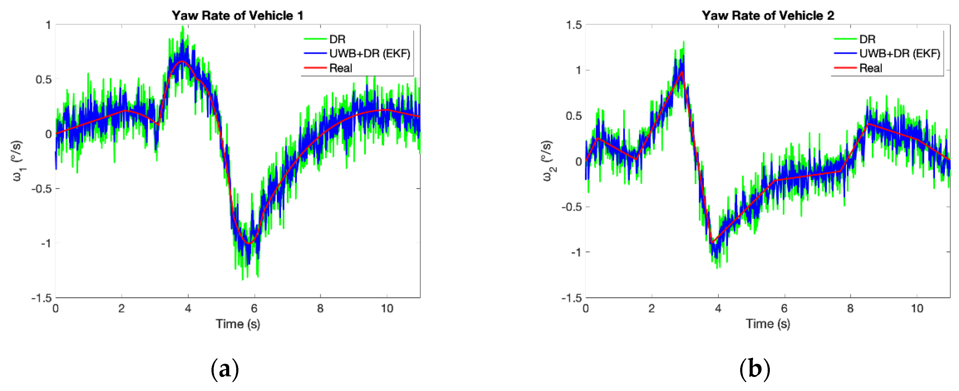 Sensors 21 03485 g011