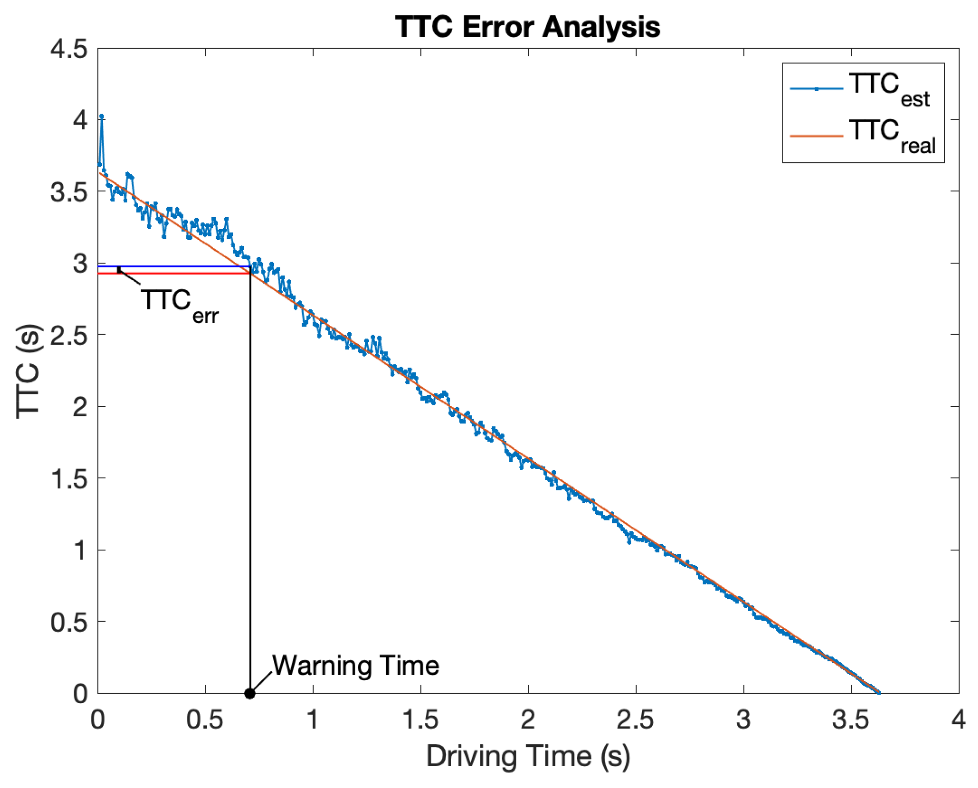 Sensors 21 03485 g014