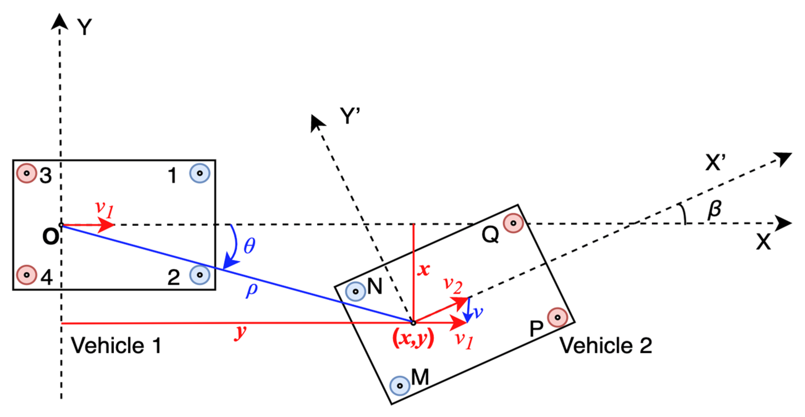 Sensors 21 03485 g021