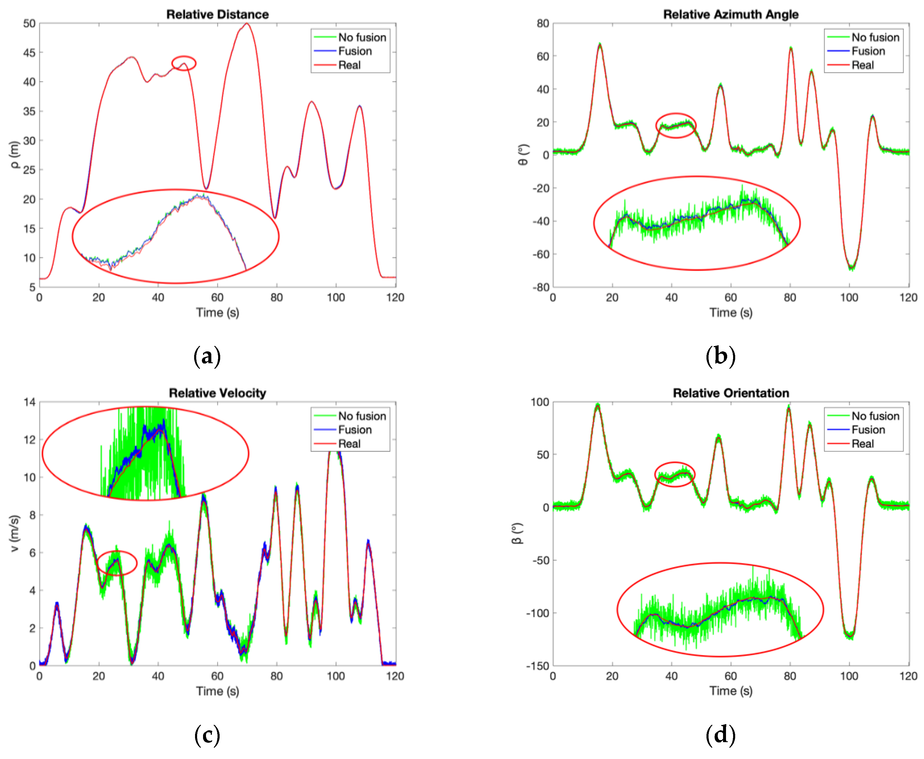 Sensors 21 03485 g022