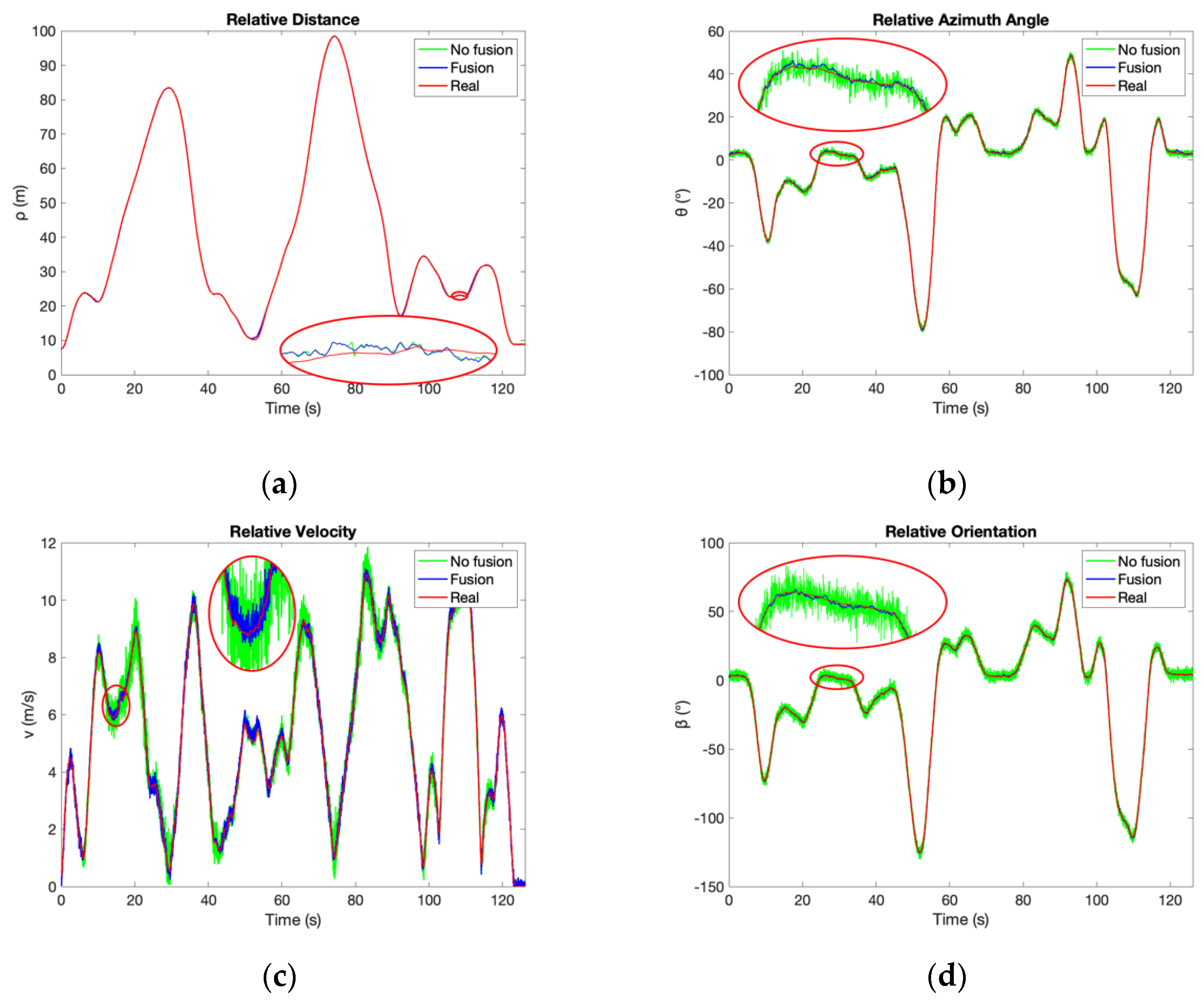 Sensors 21 03485 g023