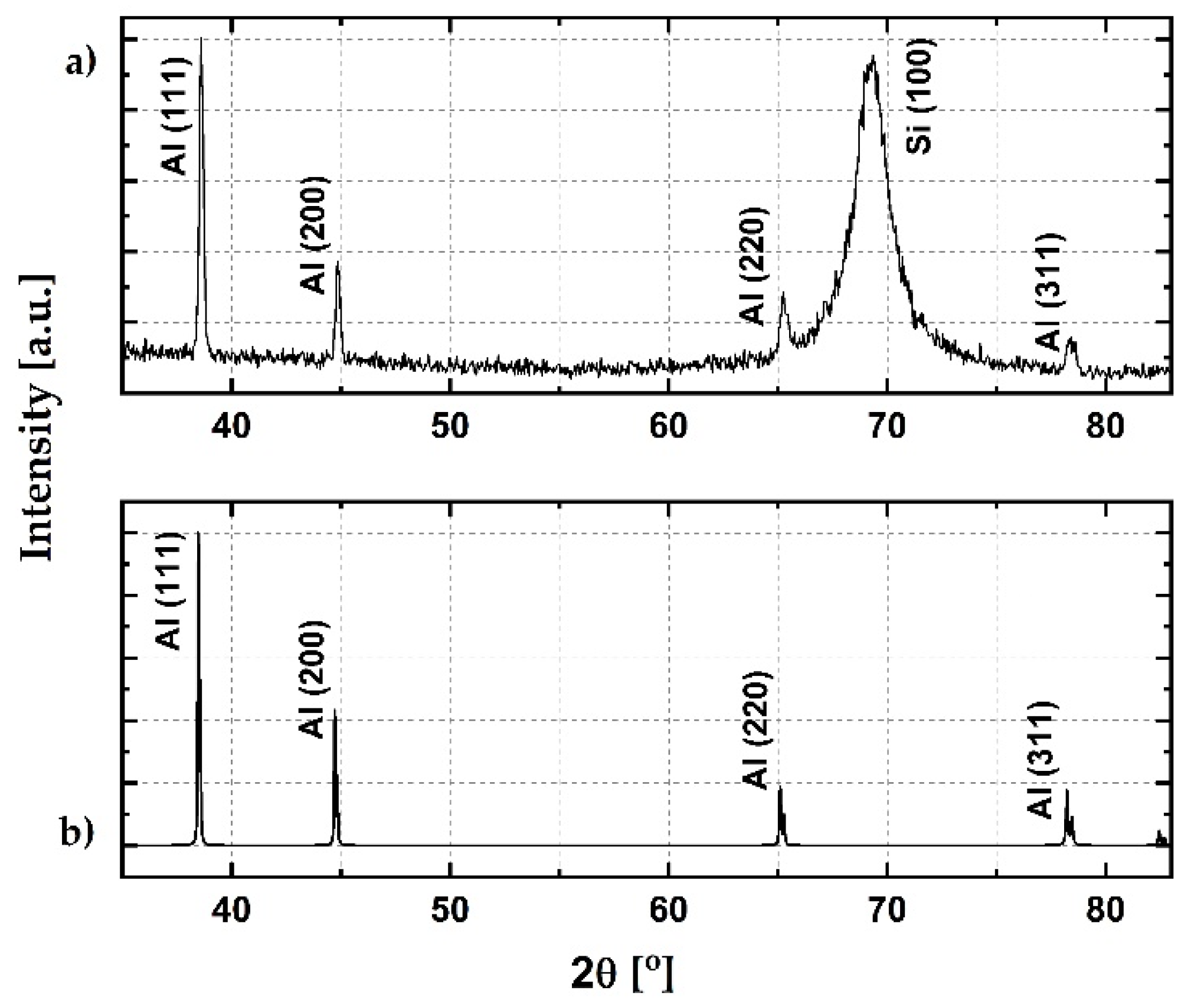 Sensors 21 03486 g005 Sensors 21 03486 g005