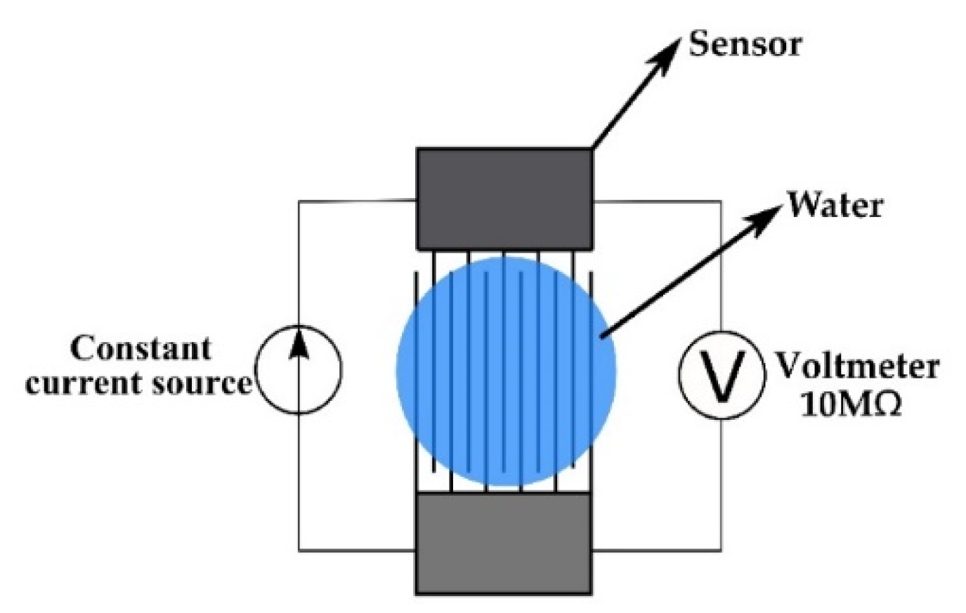 Sensors 21 03486 g006 Sensors 21 03486 g006