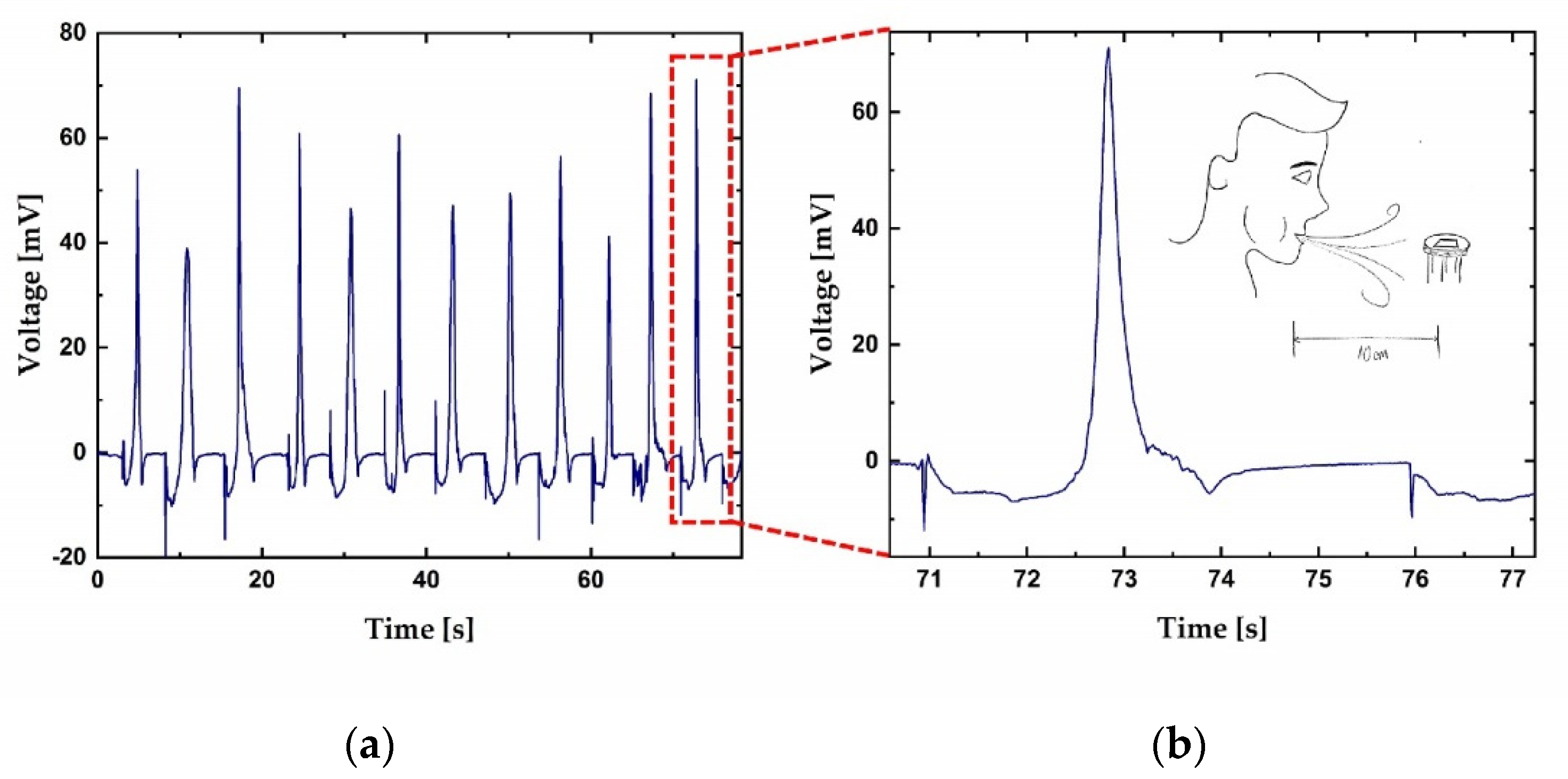 Sensors 21 03486 g008 Sensors 21 03486 g008