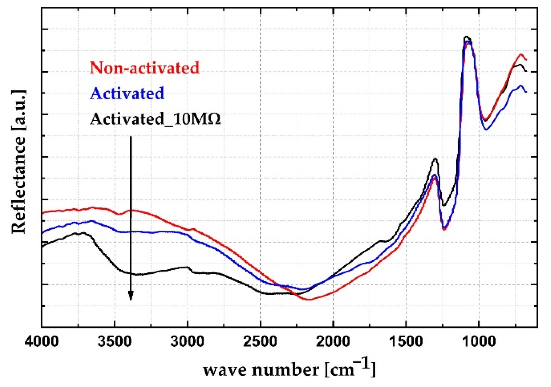 Sensors 21 03486 g010 Sensors 21 03486 g010