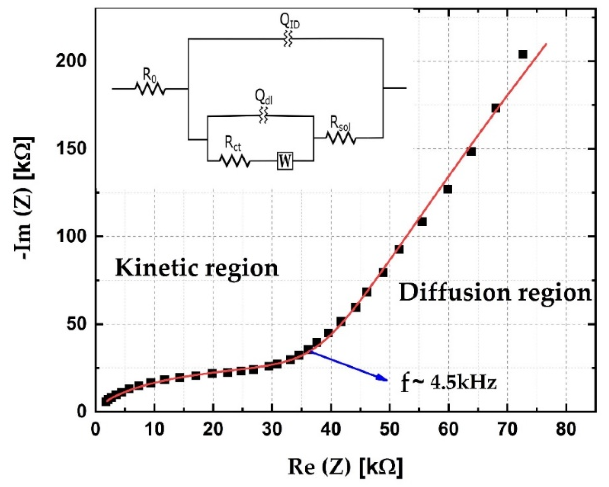 Sensors 21 03486 g011 Sensors 21 03486 g011