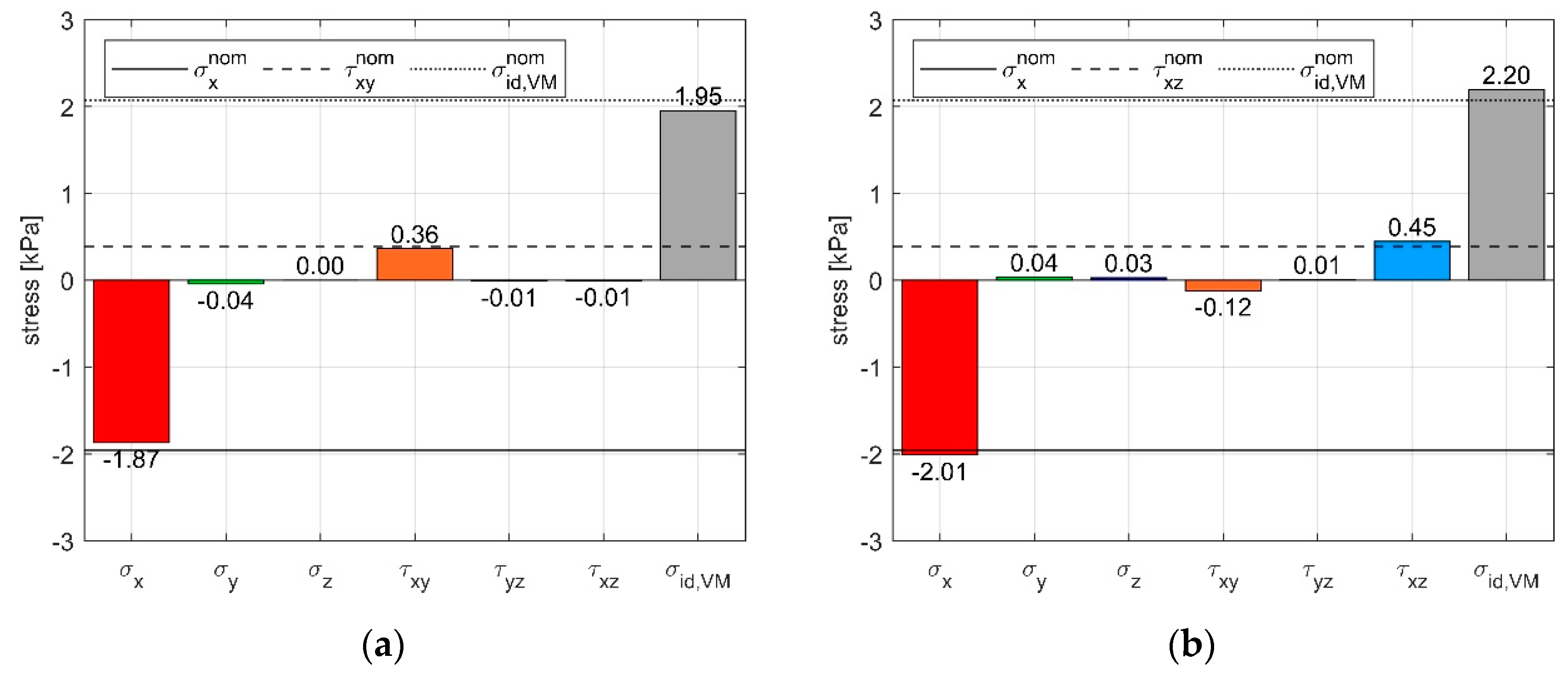 Sensors 21 03487 g011