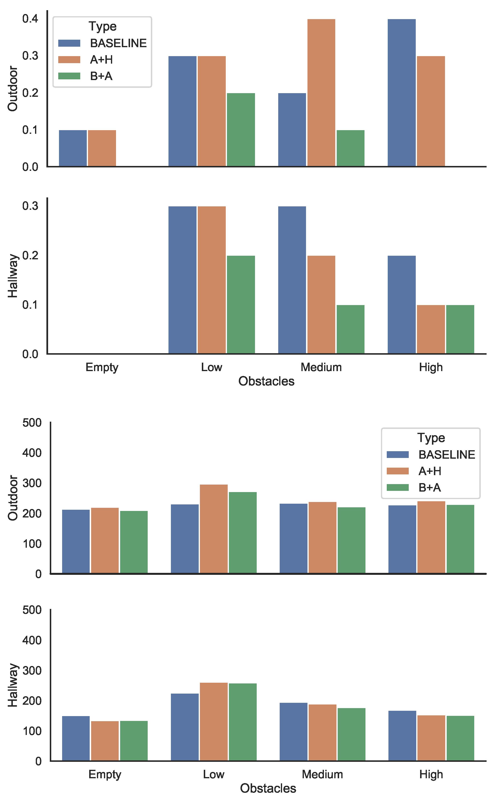 Sensors 21 03488 g006