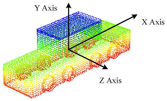 ECPC-ICP: A 6D Vehicle Pose Estimation Method by Fusing the ECPC-ICP: A 6D Vehicle Pose Estimation Method by Fusing the