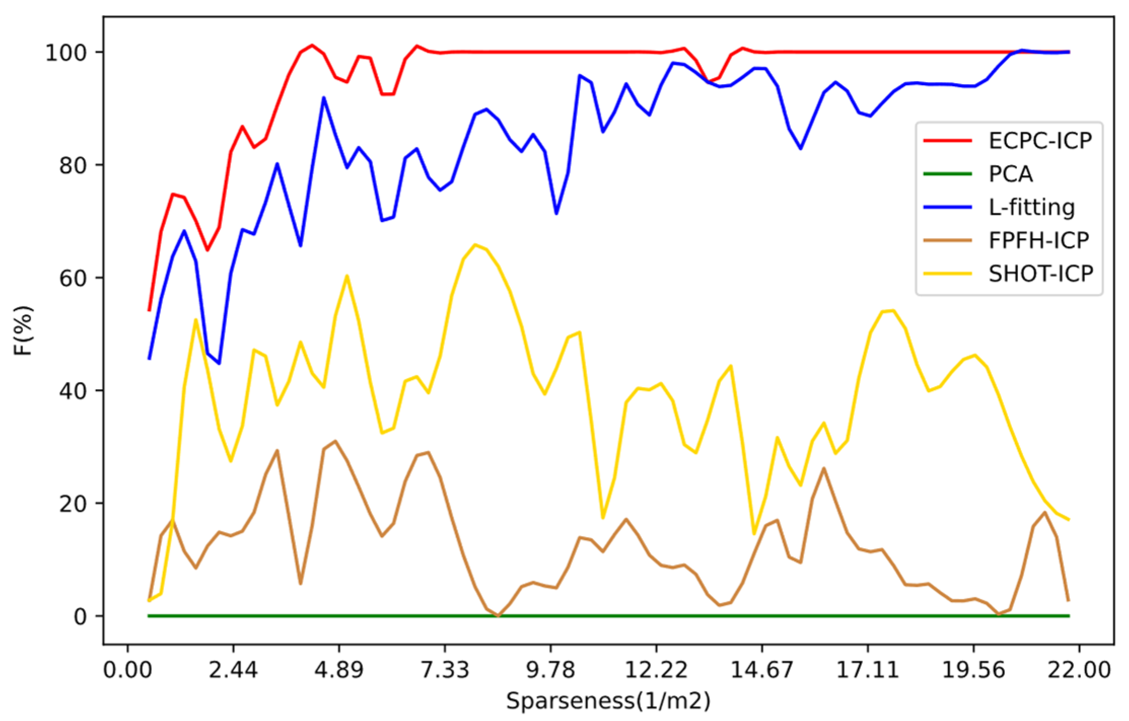 Sensors 21 03489 g011 Sensors 21 03489 g011
