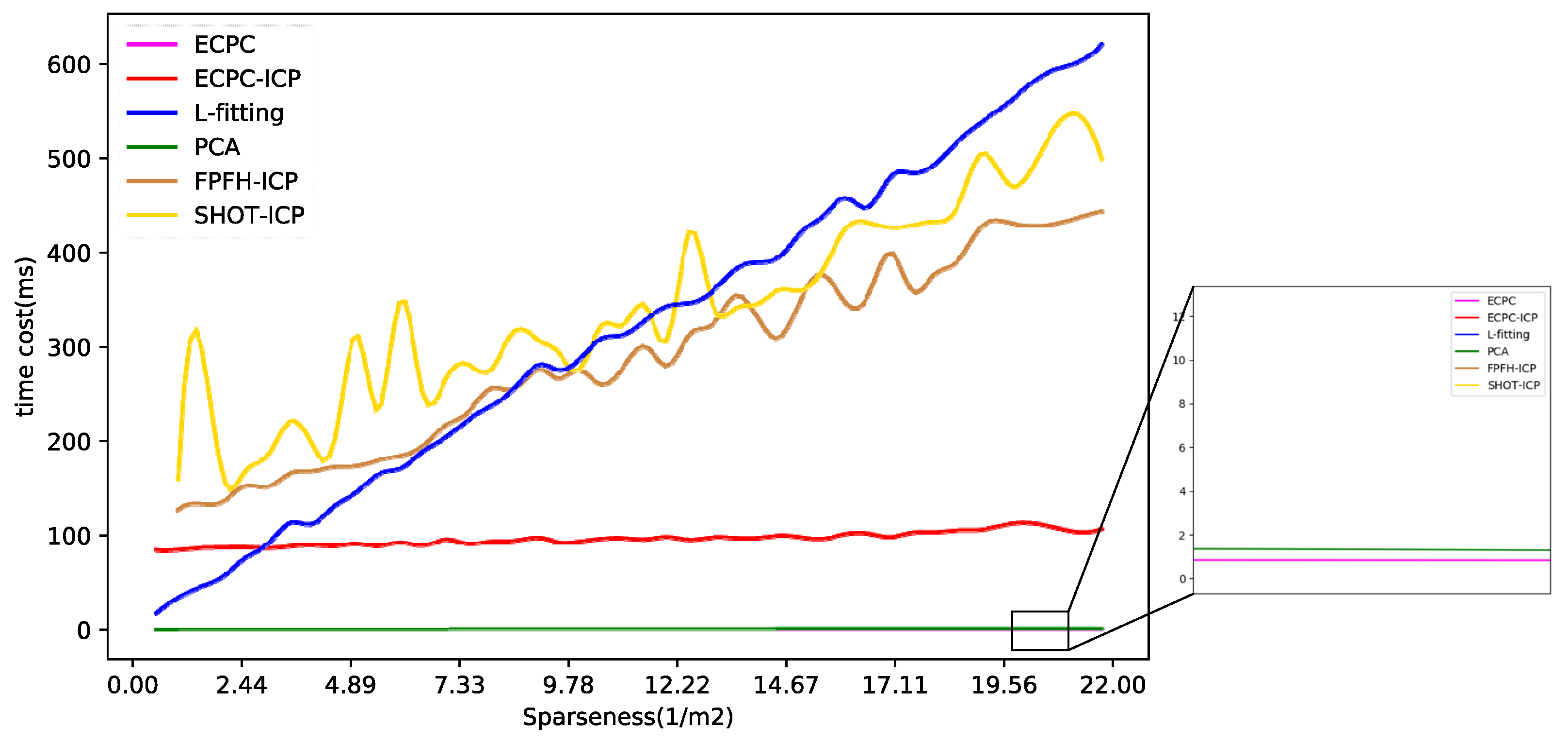 Sensors 21 03489 g012 Sensors 21 03489 g012