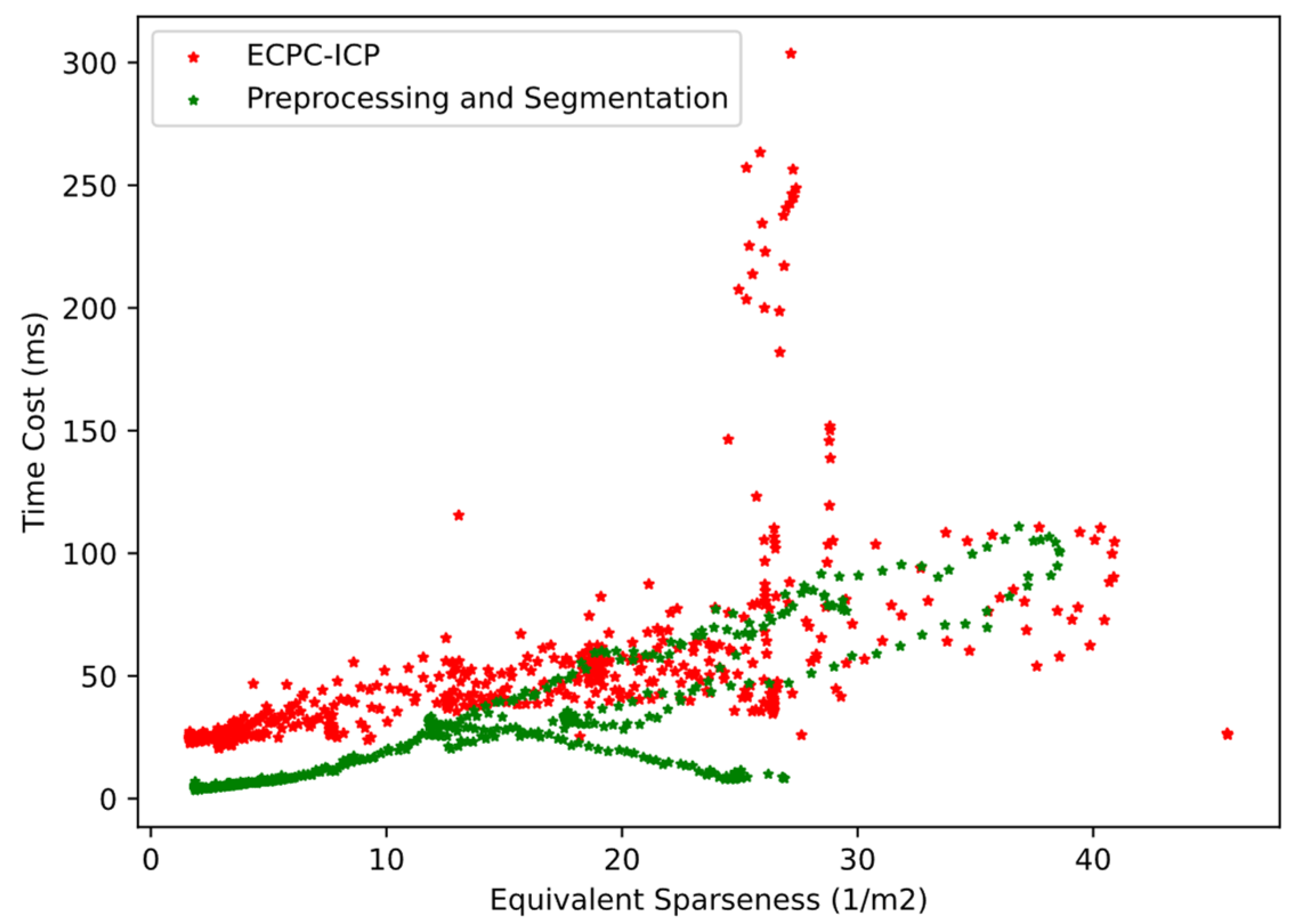 Sensors 21 03489 g018 Sensors 21 03489 g018