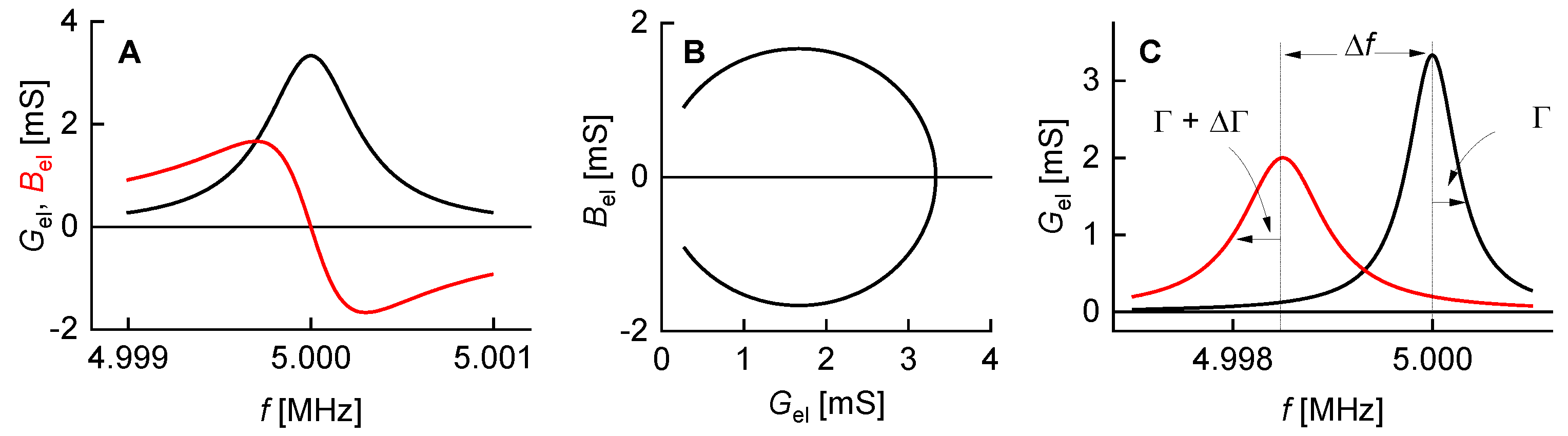 Sensors Free Full Text Studying Soft Interfaces With Shear Waves Principles And Applications Of The Quartz Crystal Microbalance Qcm Html Sensors Free Full Text Studying Soft Interfaces With Shear Waves Principles And Applications Of The Quartz Crystal Microbalance Qcm Html