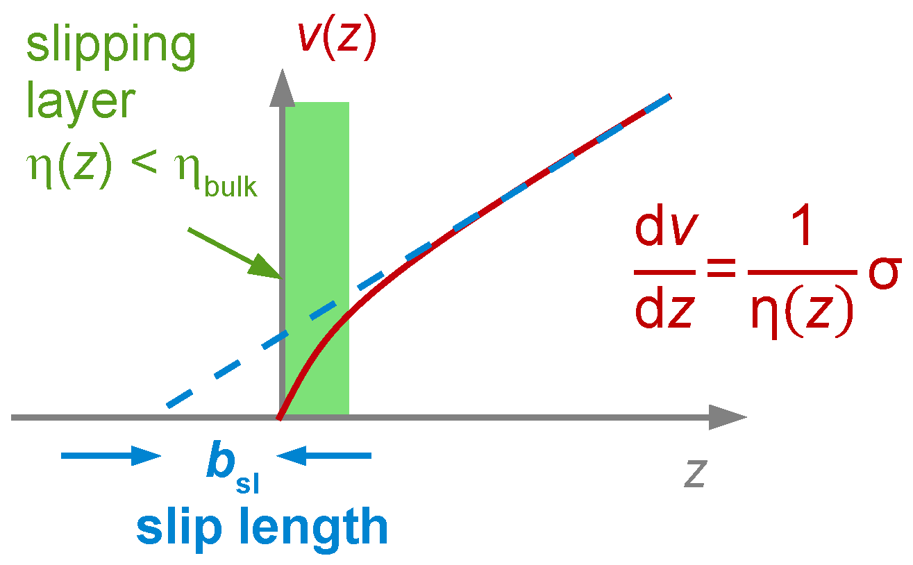 Sensors Free Full Text Studying Soft Interfaces With Shear Waves Principles And Applications Of The Quartz Crystal Microbalance Qcm Html Sensors Free Full Text Studying Soft Interfaces With Shear Waves Principles And Applications Of The Quartz Crystal Microbalance Qcm Html