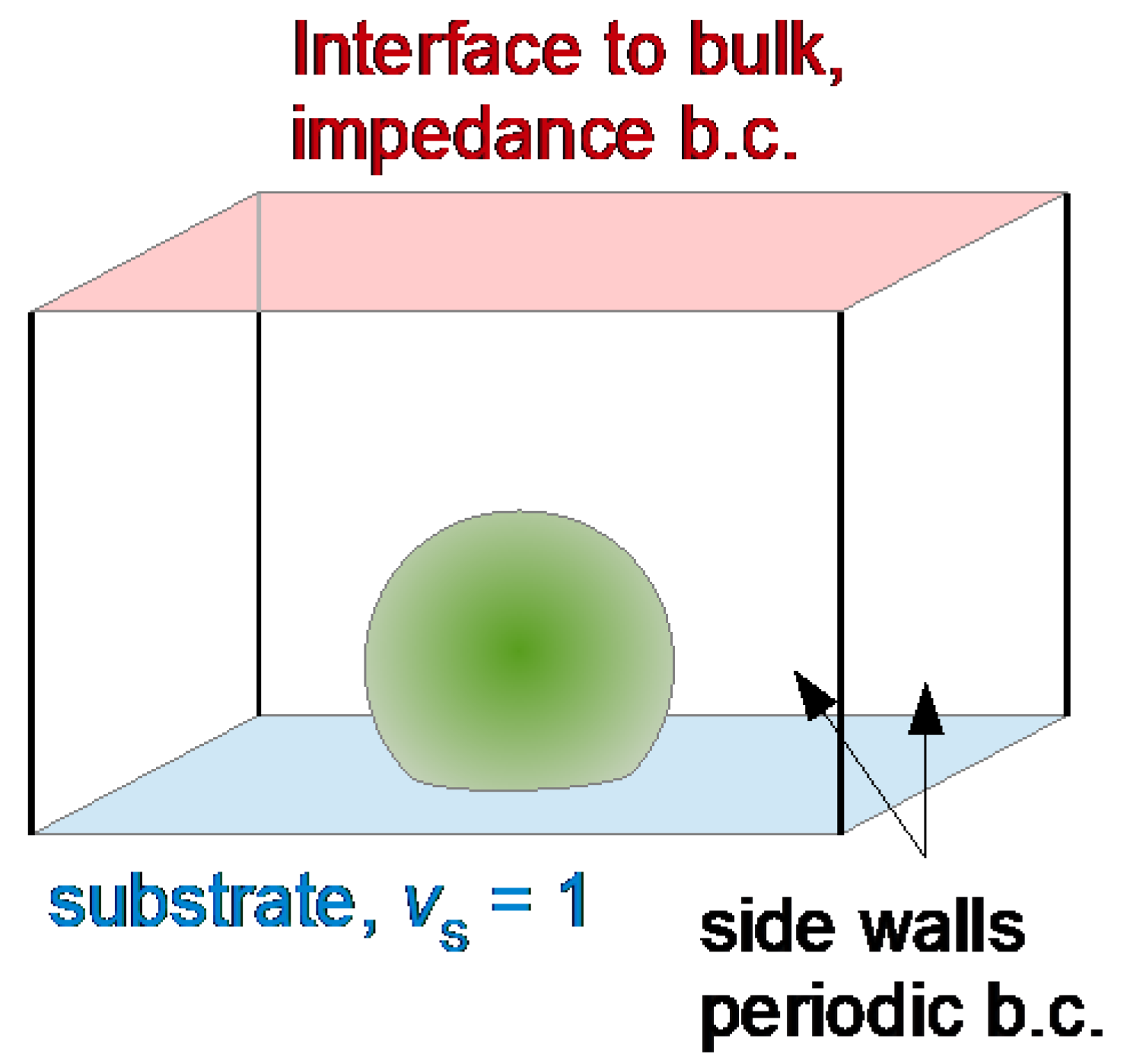sensors free full text studying soft interfaces with shear waves principles and applications of the quartz crystal microbalance qcm html