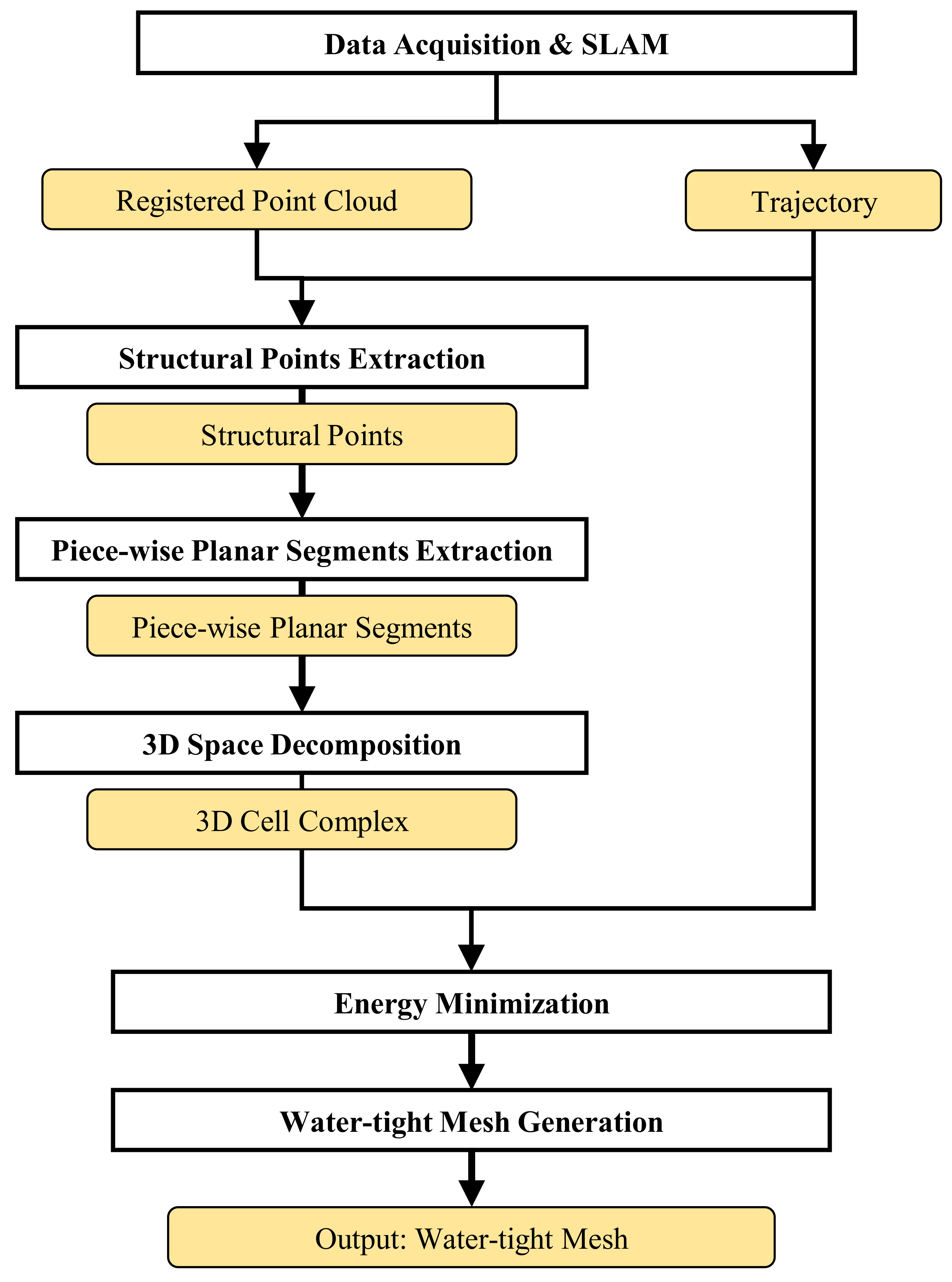 Sensors 21 03493 g003