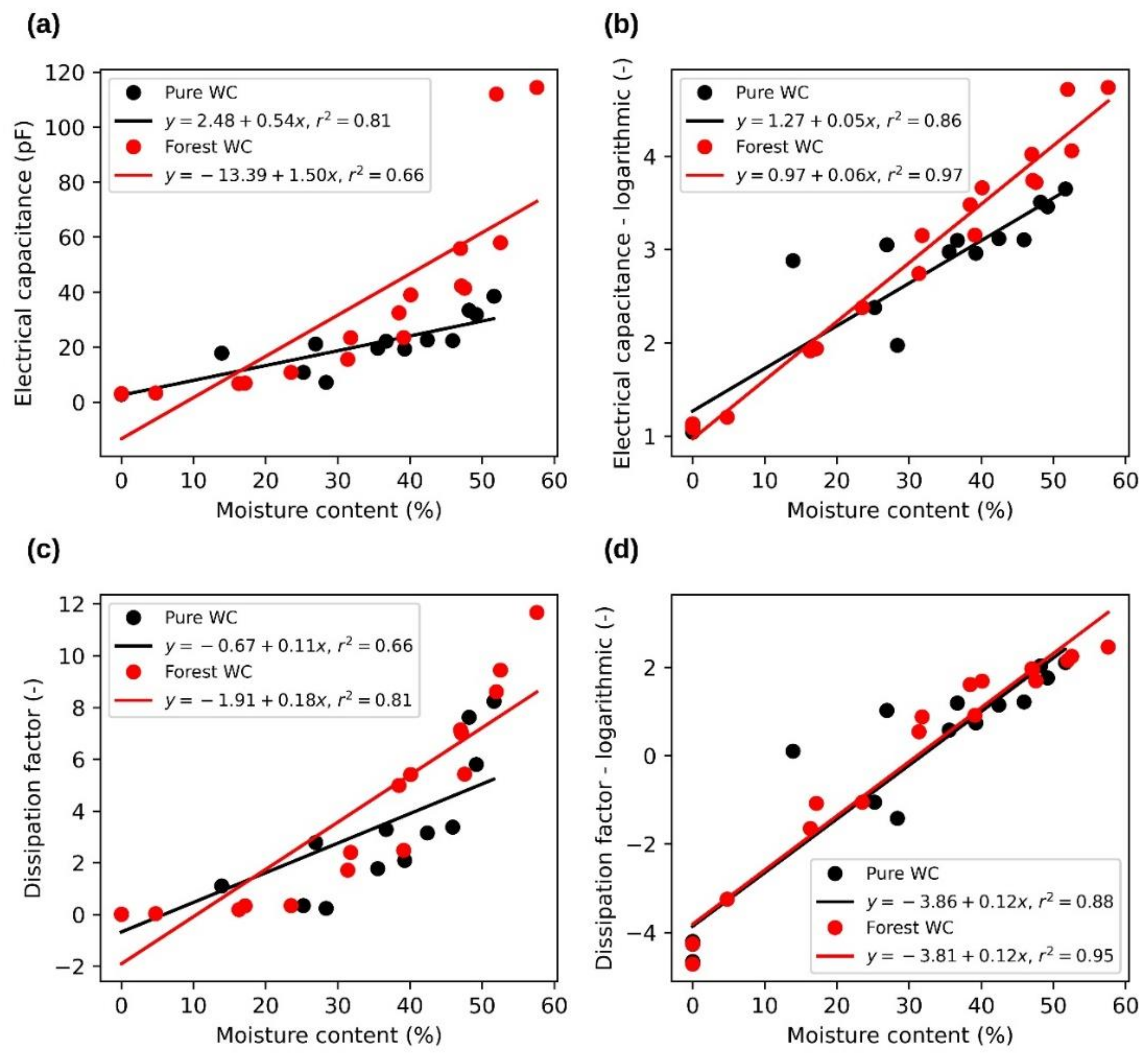 Sensors 21 03494 g006